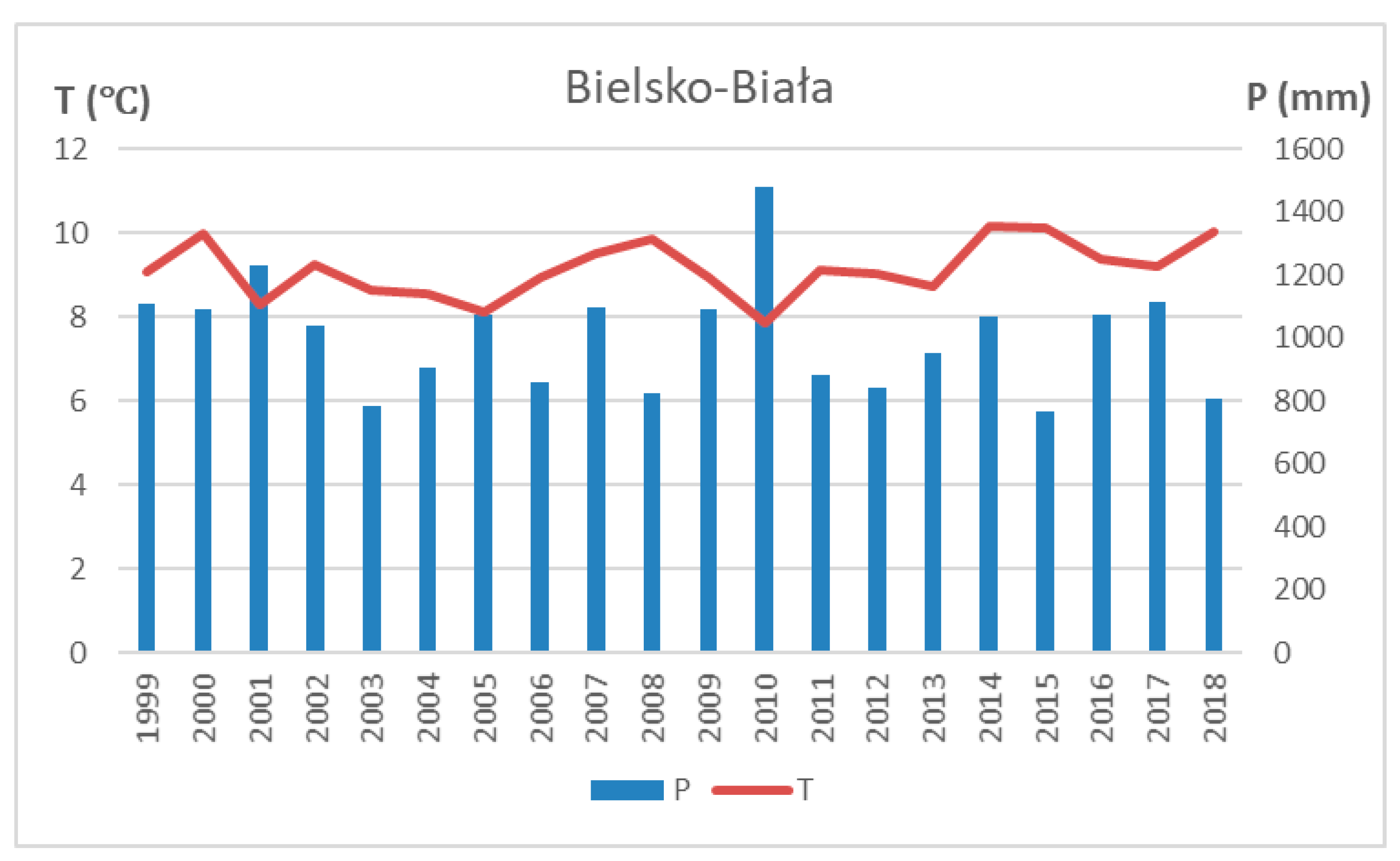 Geosciences 10 00312 g002a