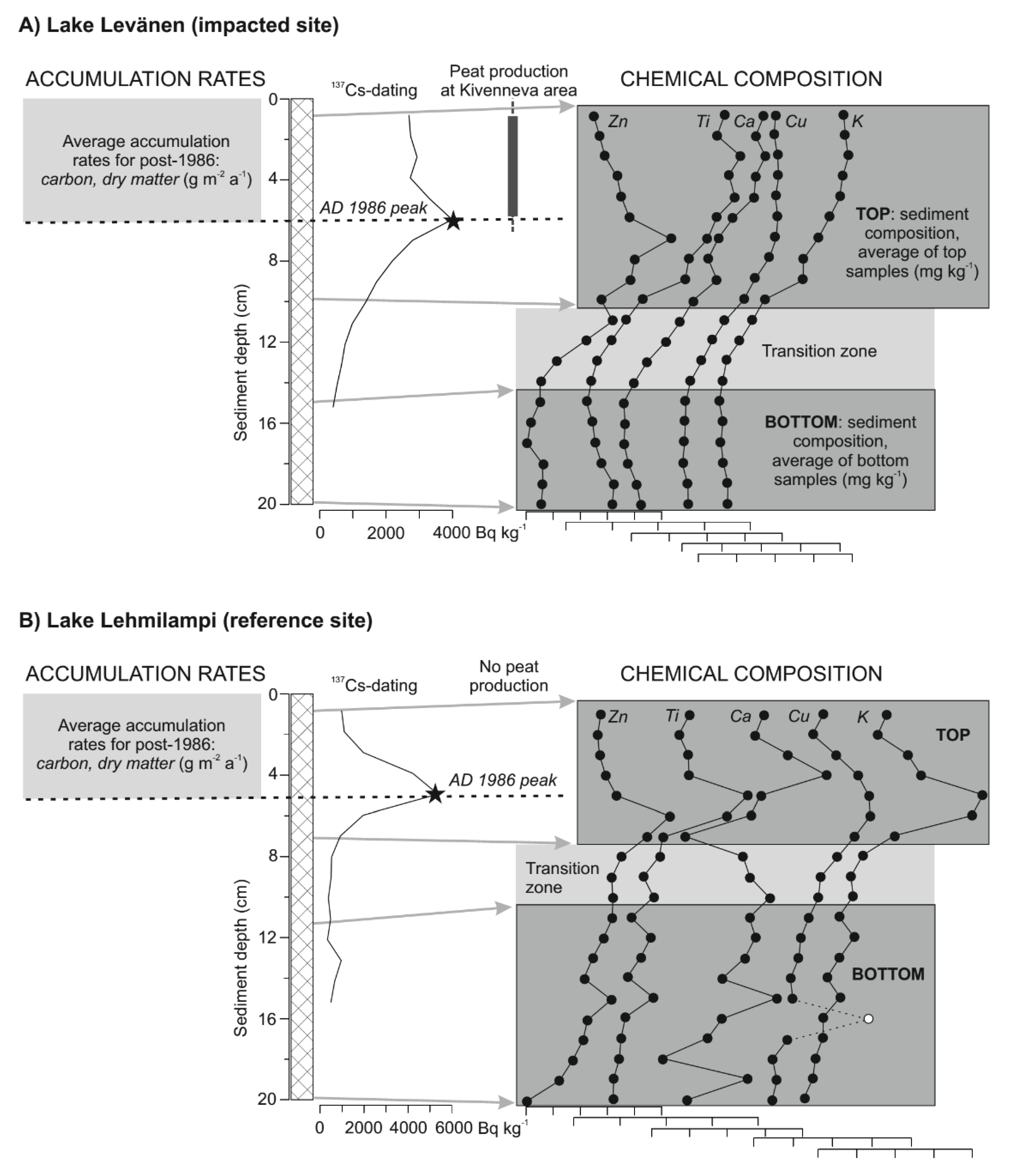 Geosciences 10 00313 g003 Geosciences 10 00313 g003