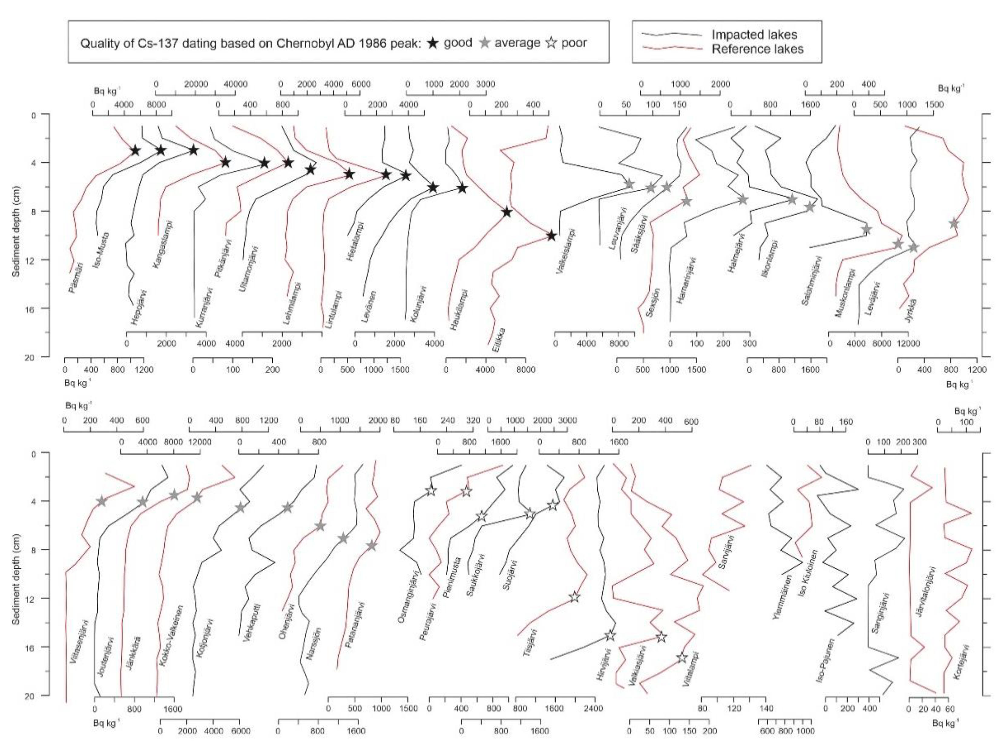 Geosciences 10 00313 g005 Geosciences 10 00313 g005