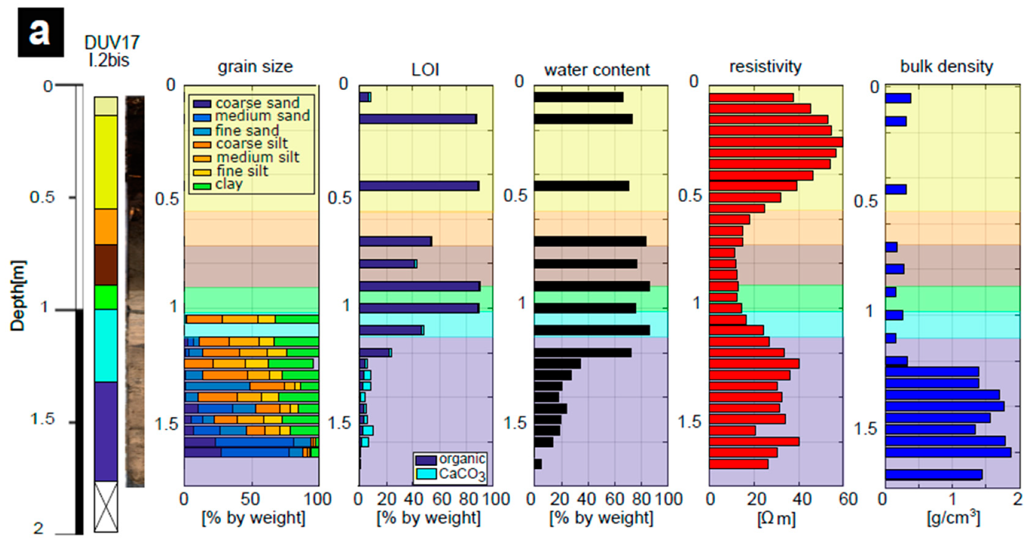 Geosciences 10 00314 g003a Geosciences 10 00314 g003a