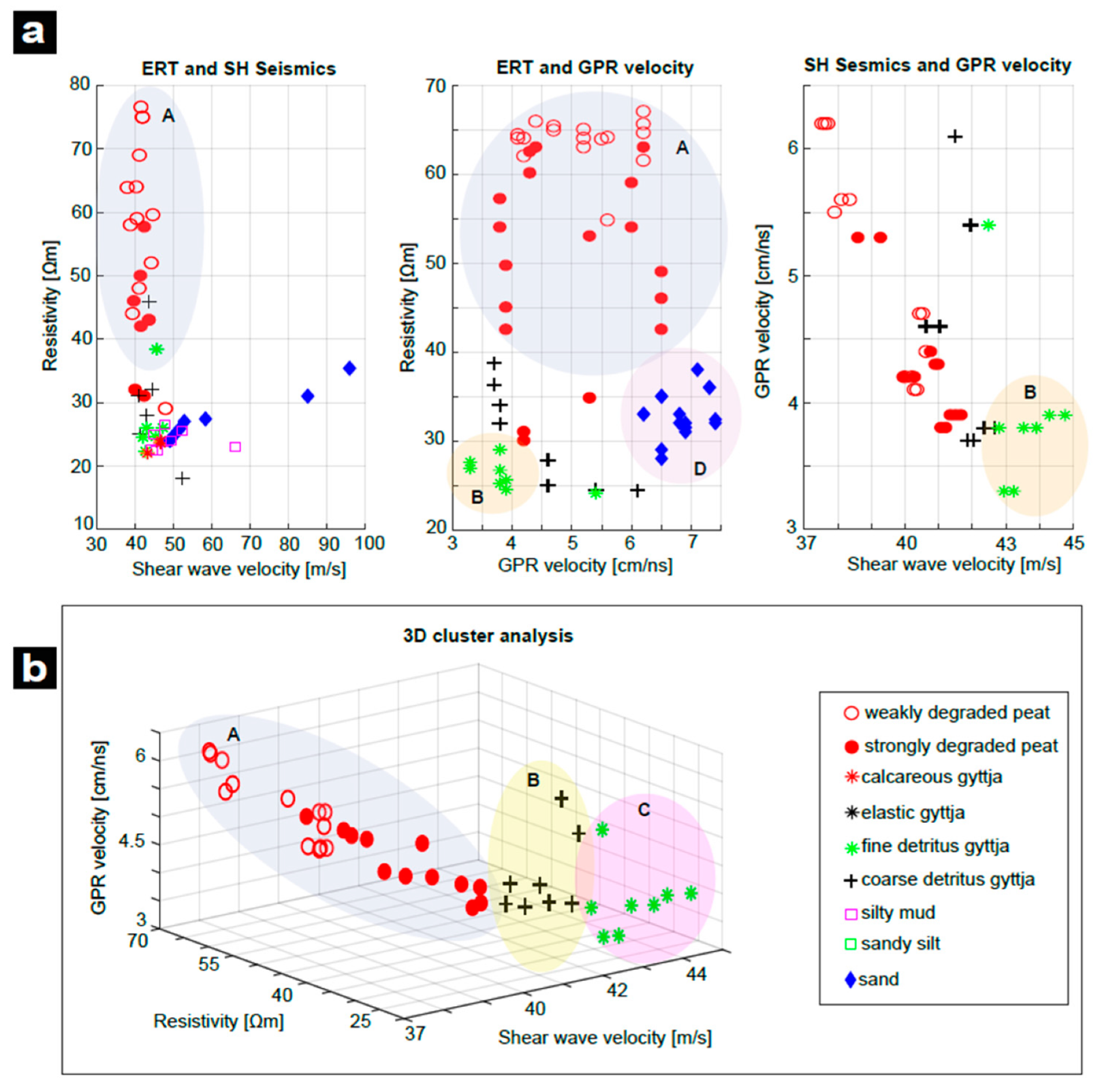 Geosciences 10 00314 g009 Geosciences 10 00314 g009
