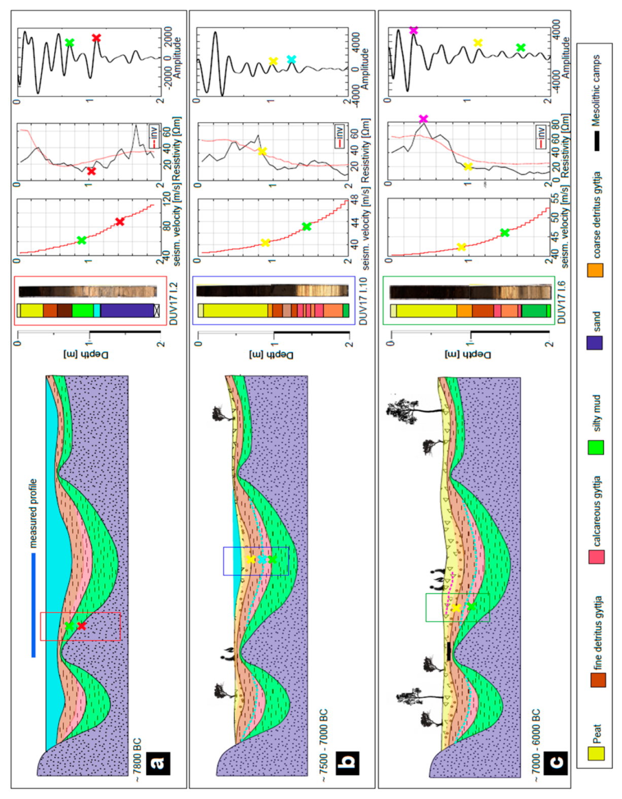 Geosciences 10 00314 g010 Geosciences 10 00314 g010