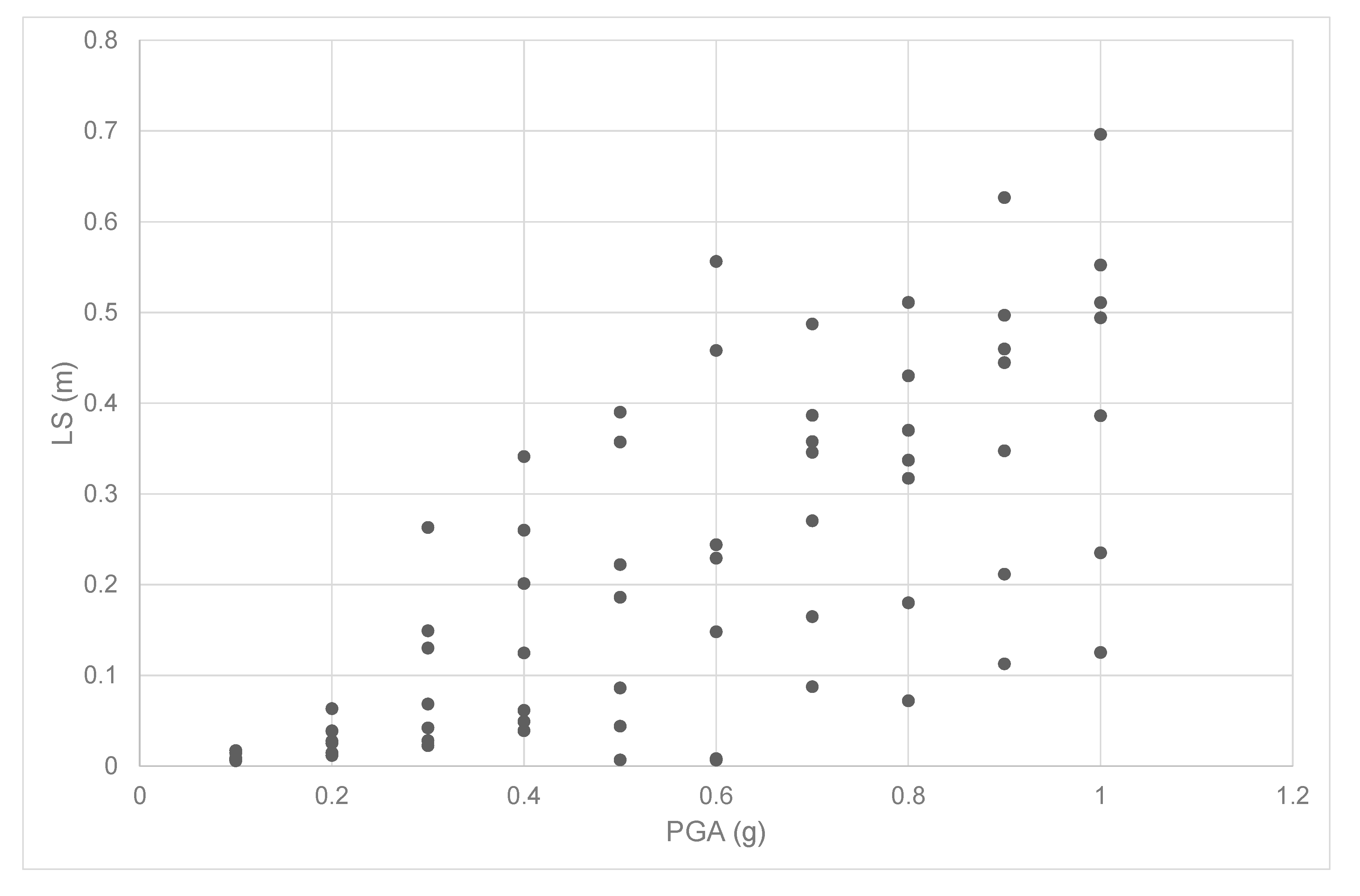 Geosciences 10 00315 g007