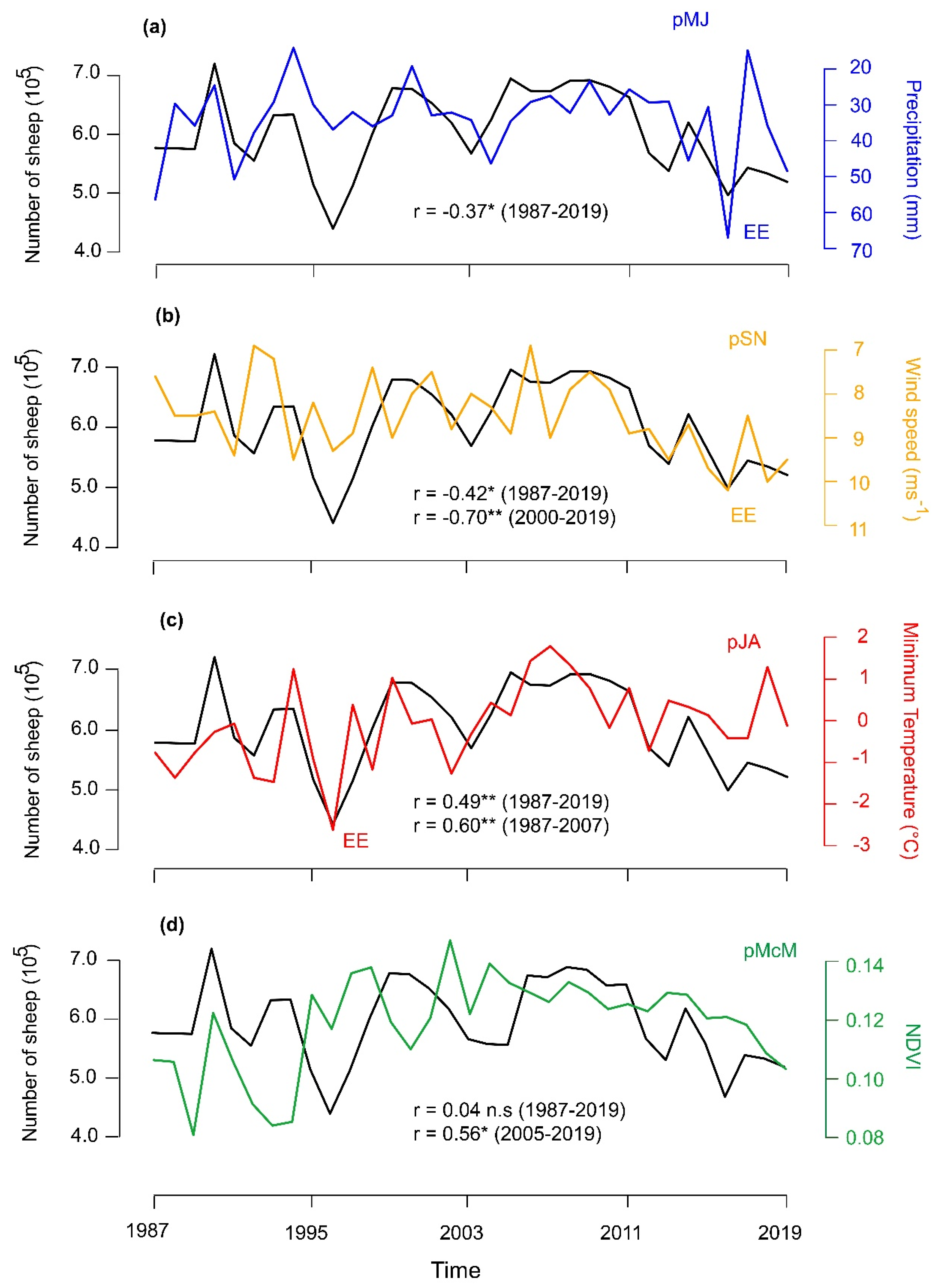 Geosciences 10 00318 g006