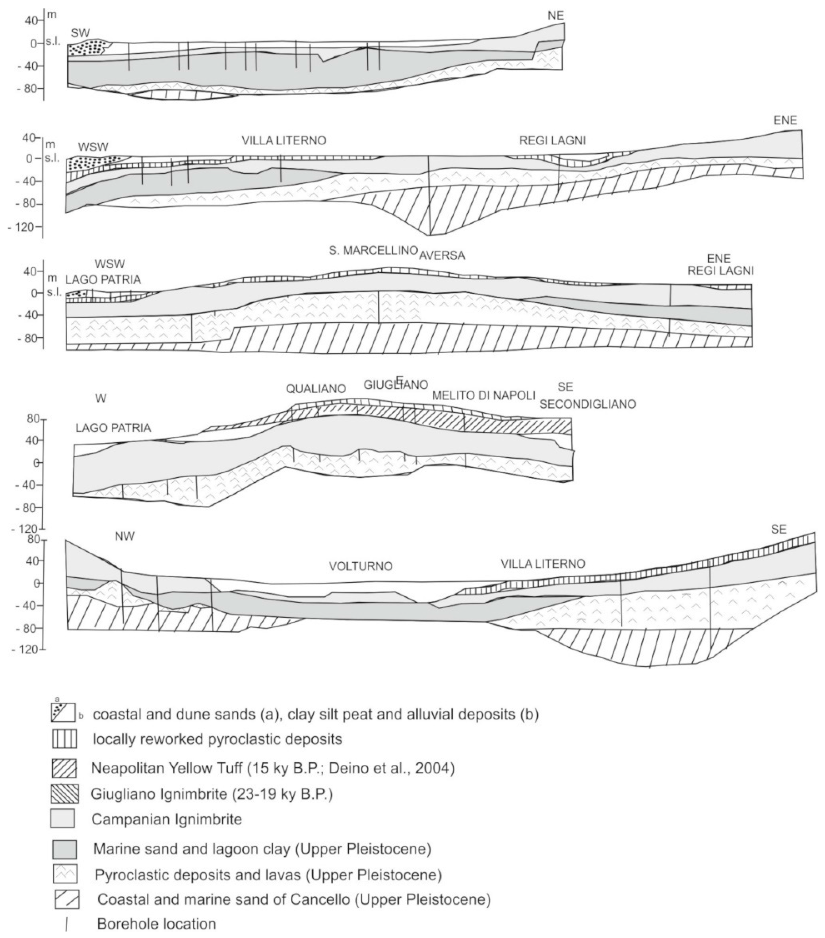 Geosciences 10 00319 g004 Geosciences 10 00319 g004