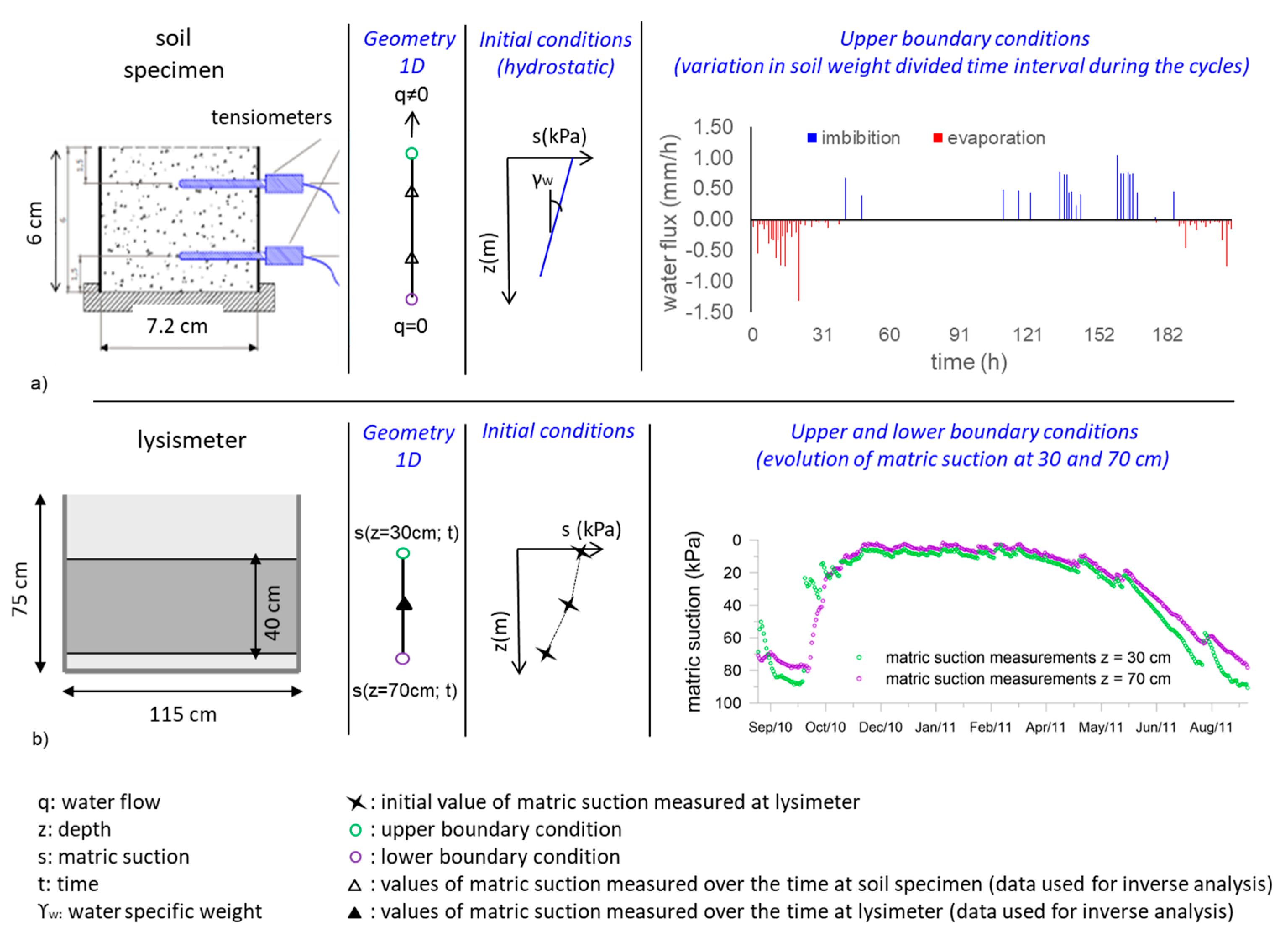 Geosciences 10 00320 g003 Geosciences 10 00320 g003