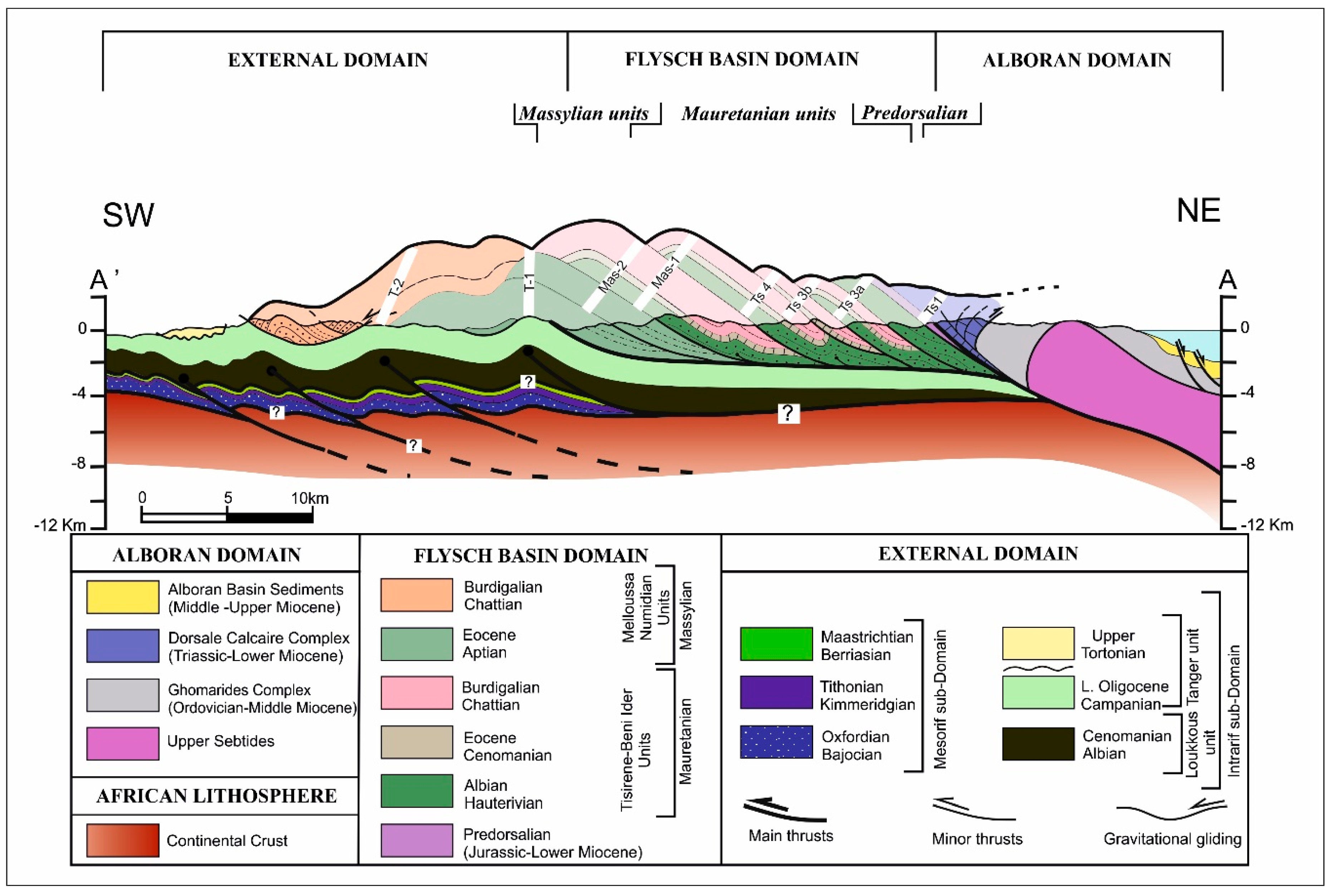Geosciences 10 00325 g006 Geosciences 10 00325 g006