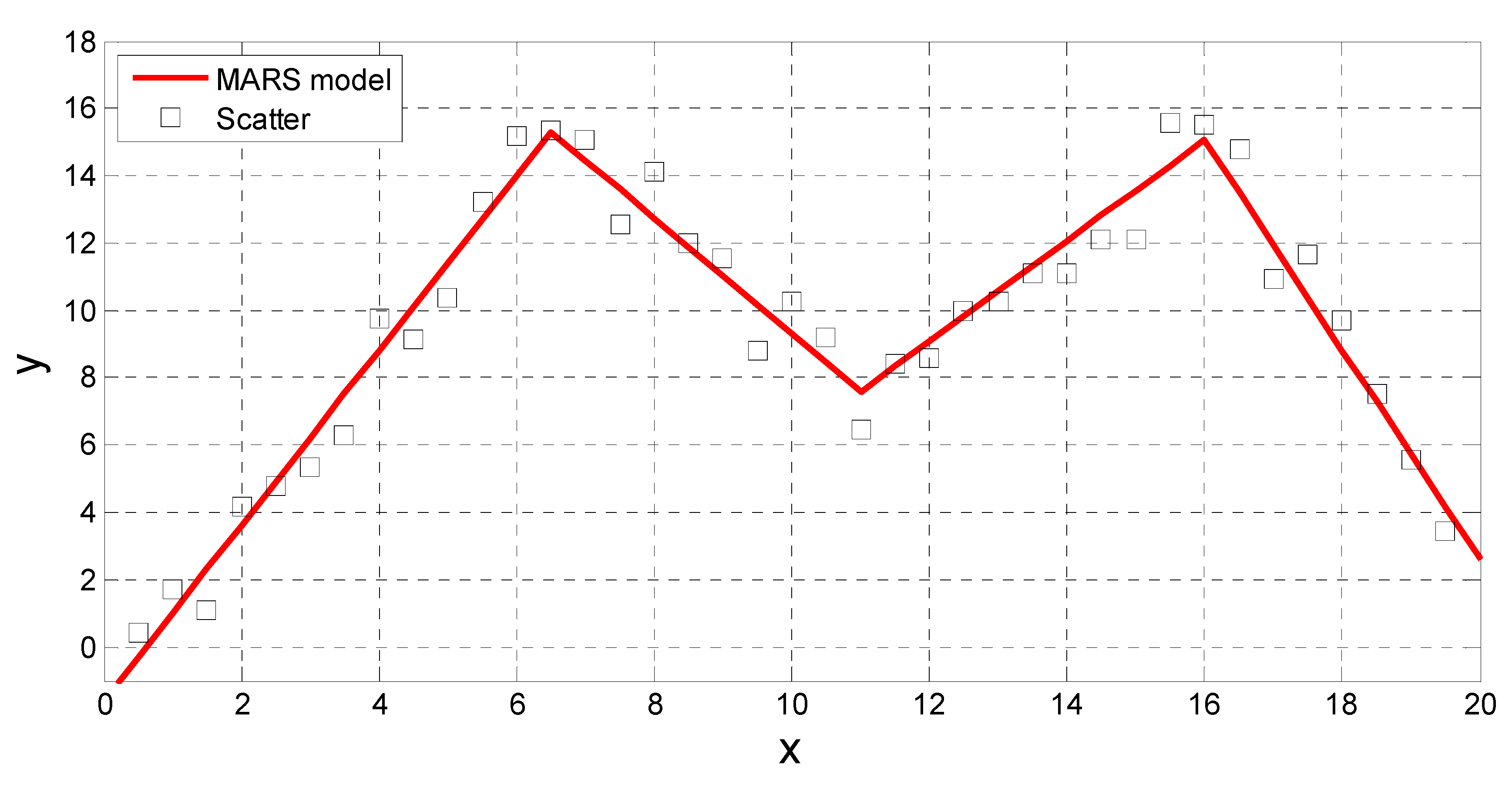 Geosciences 10 00330 g006