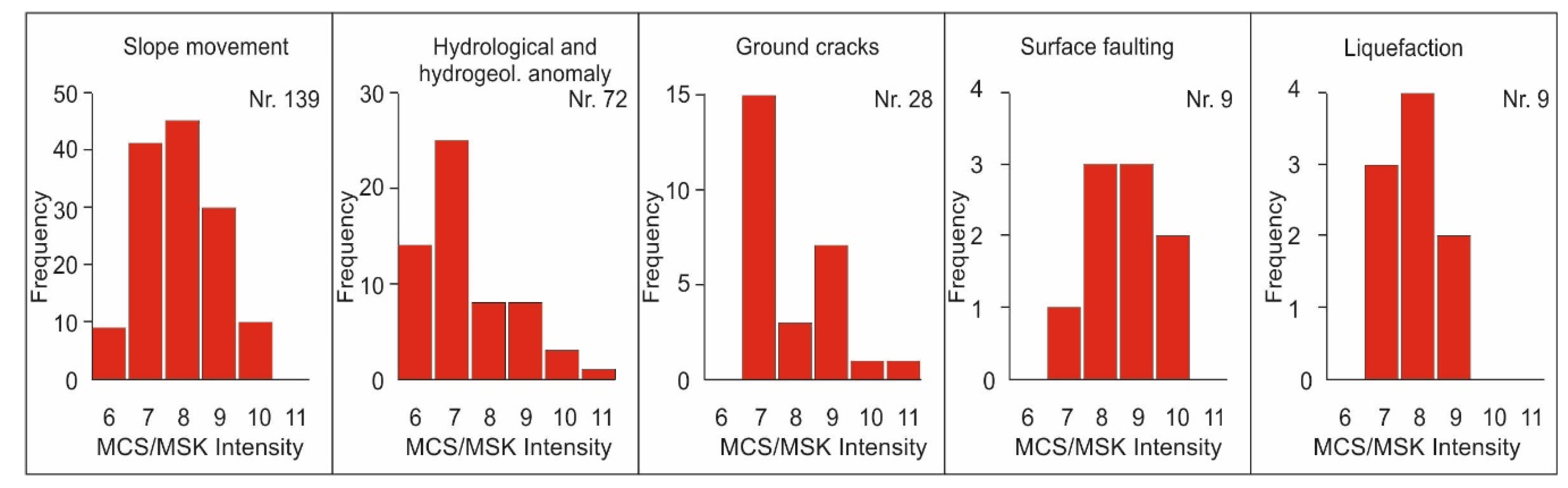 Geosciences 10 00332 g002 Geosciences 10 00332 g002
