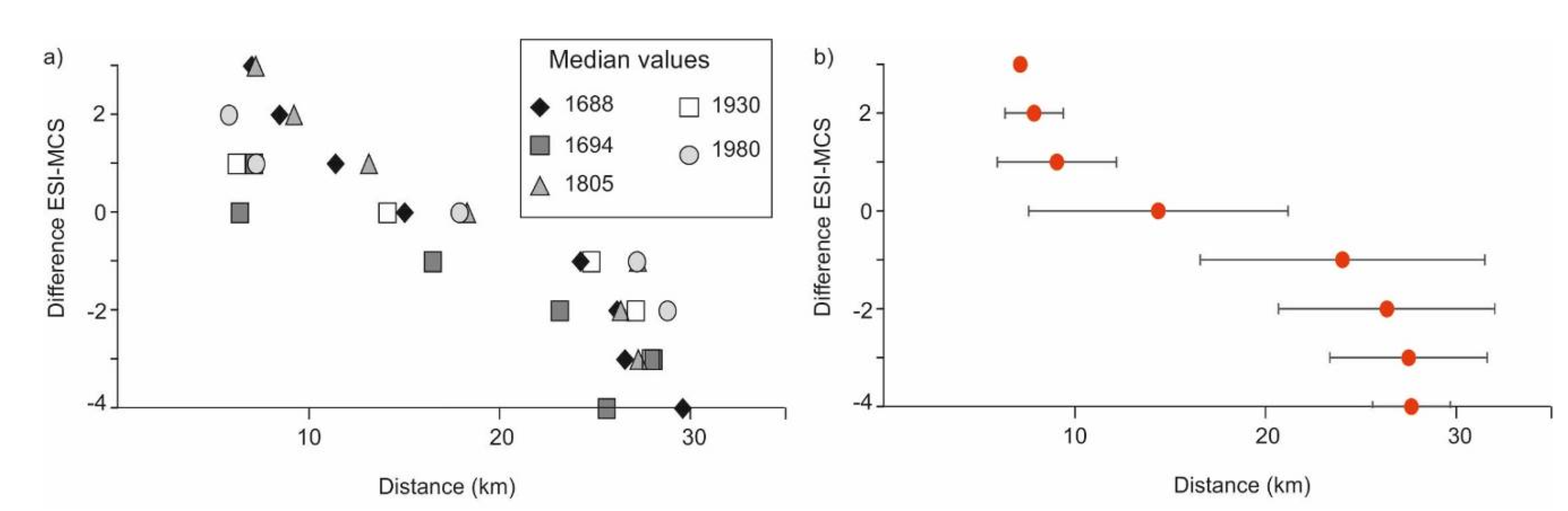 Geosciences 10 00332 g009 Geosciences 10 00332 g009