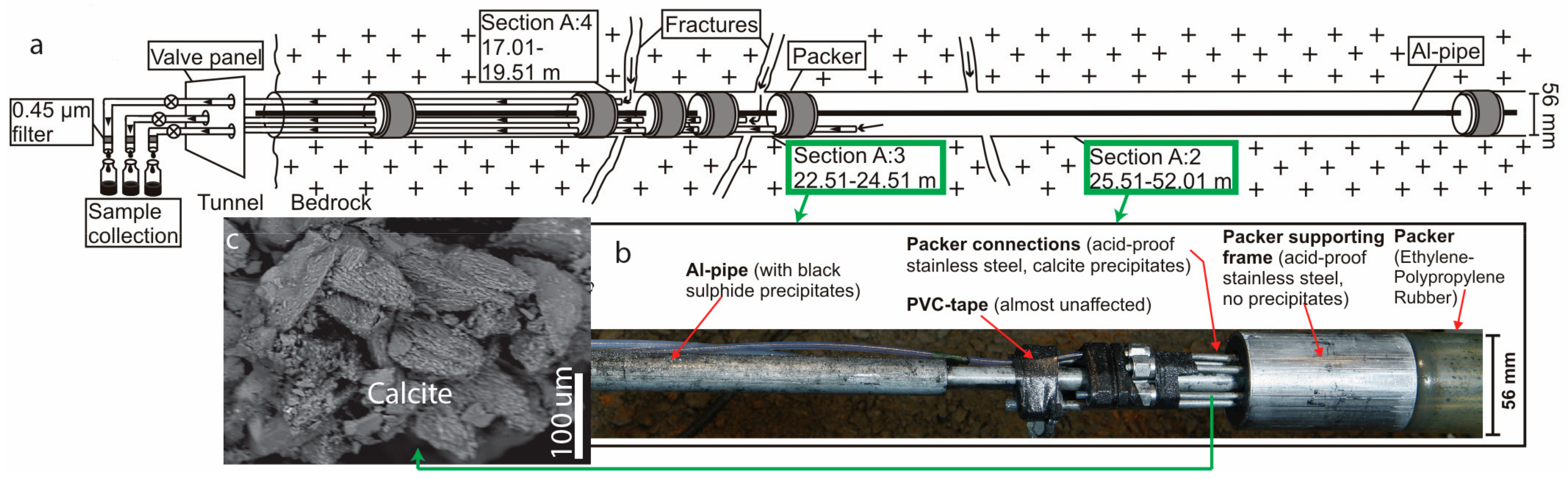Geosciences 10 00345 g002 Geosciences 10 00345 g002