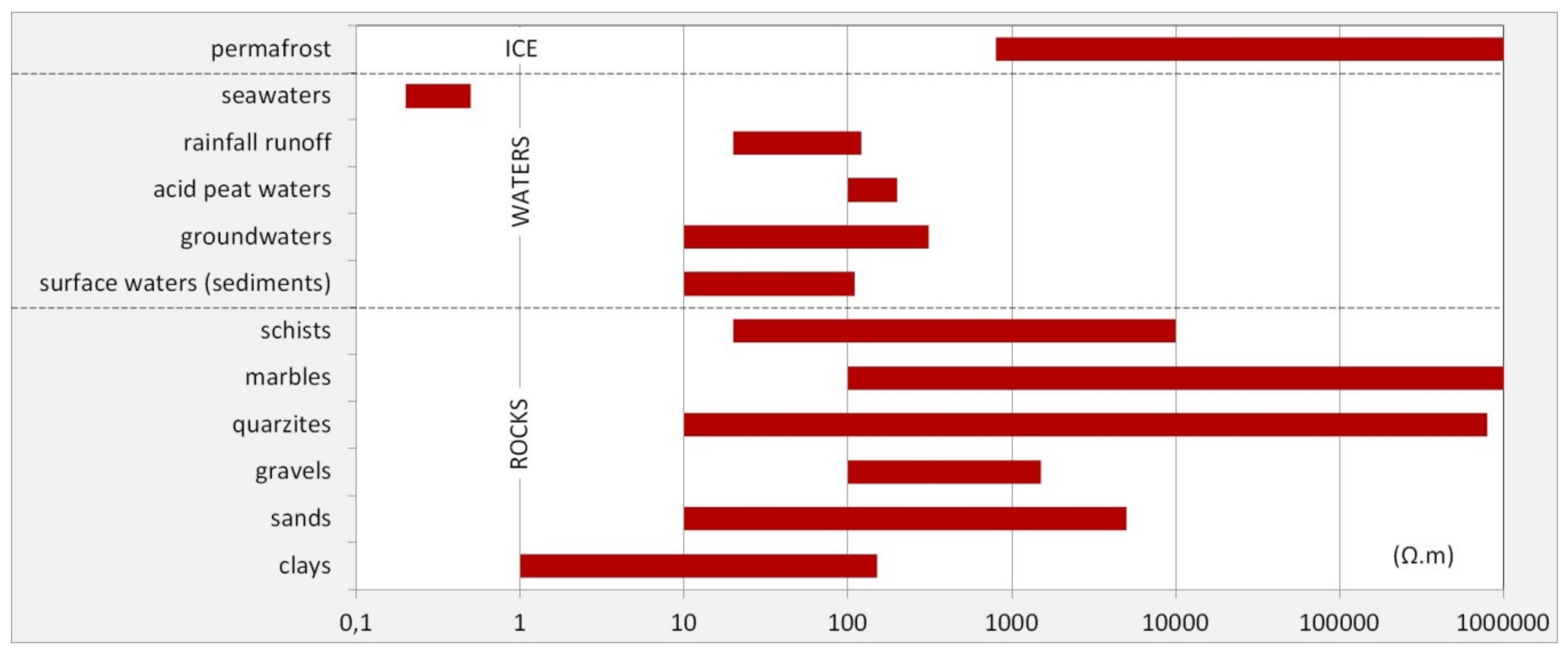 Geosciences 10 00349 g003