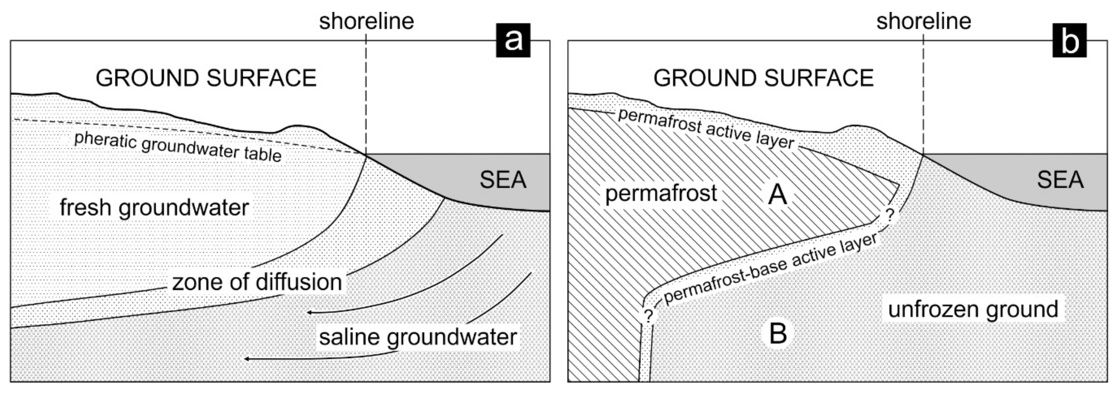 Geosciences 10 00349 g005 Geosciences 10 00349 g005