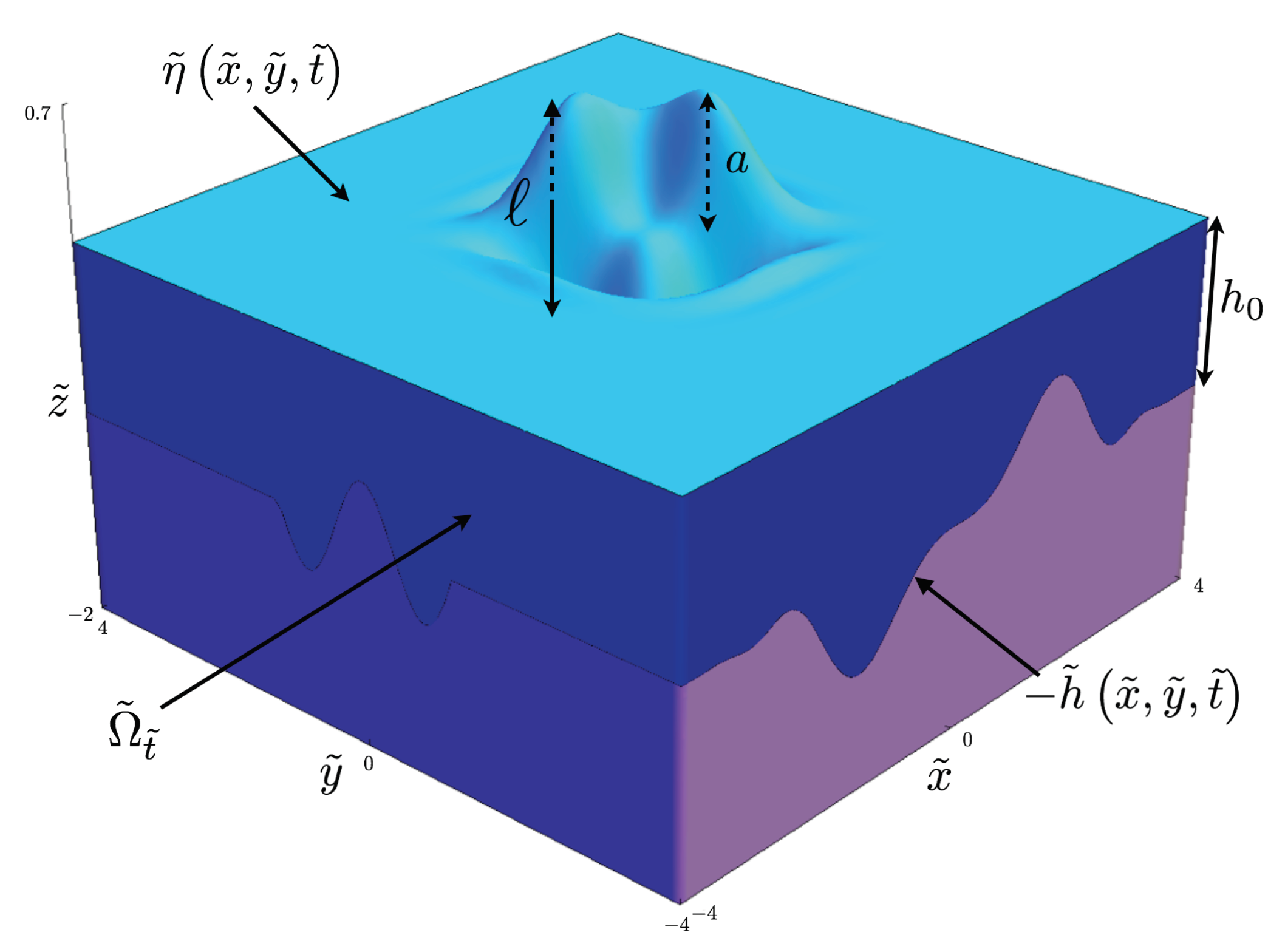 Geosciences 10 00351 g001