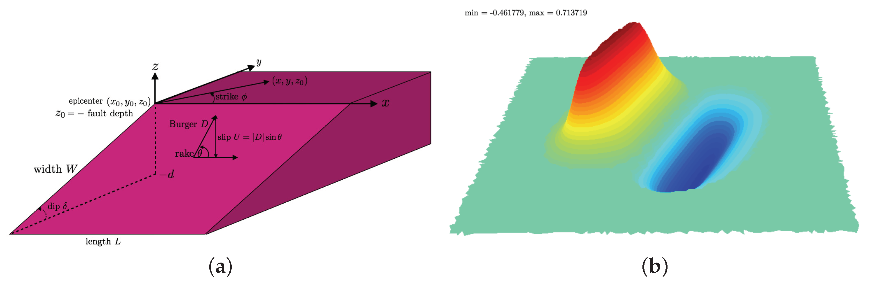 Geosciences 10 00351 g007