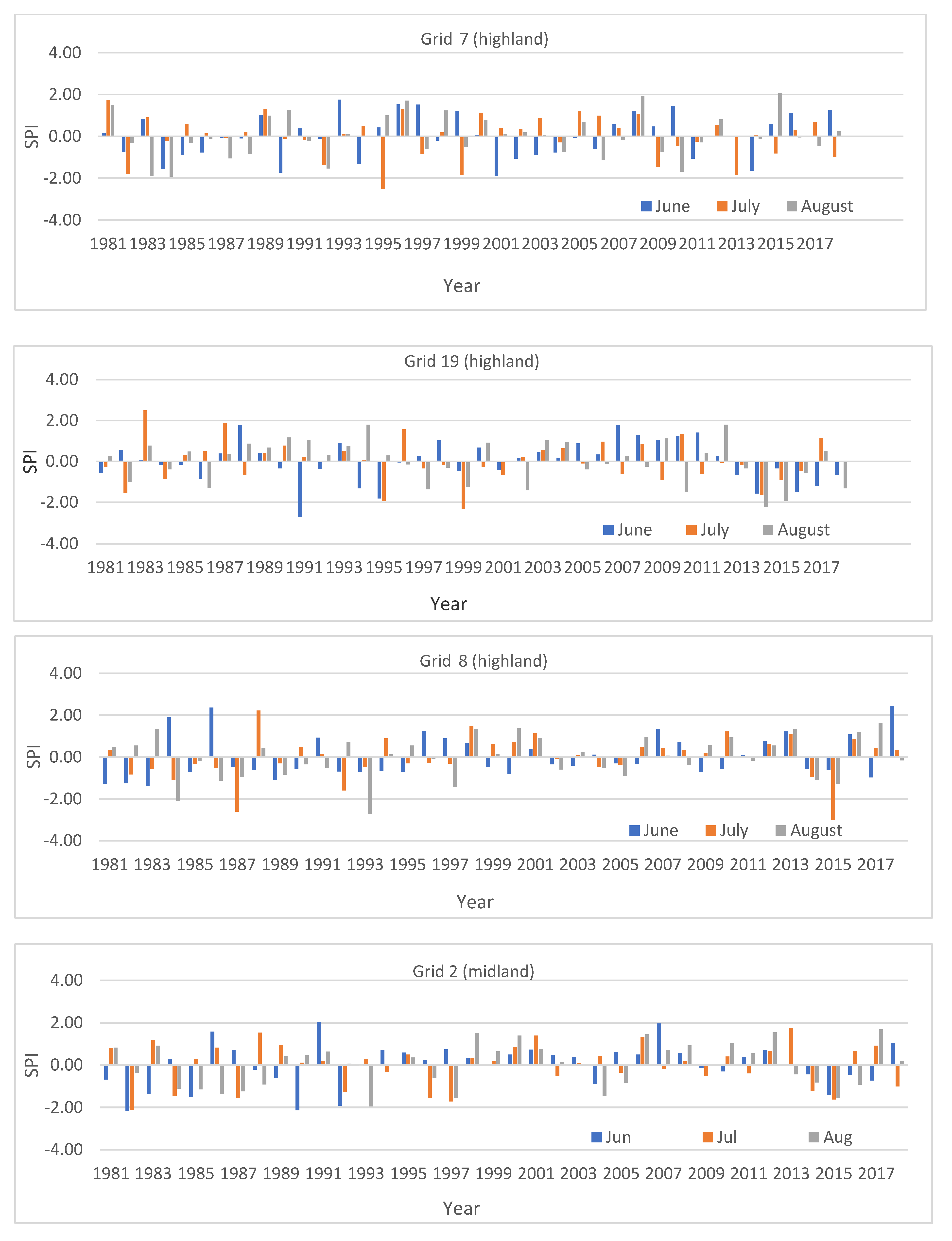 Geosciences 10 00352 g005a