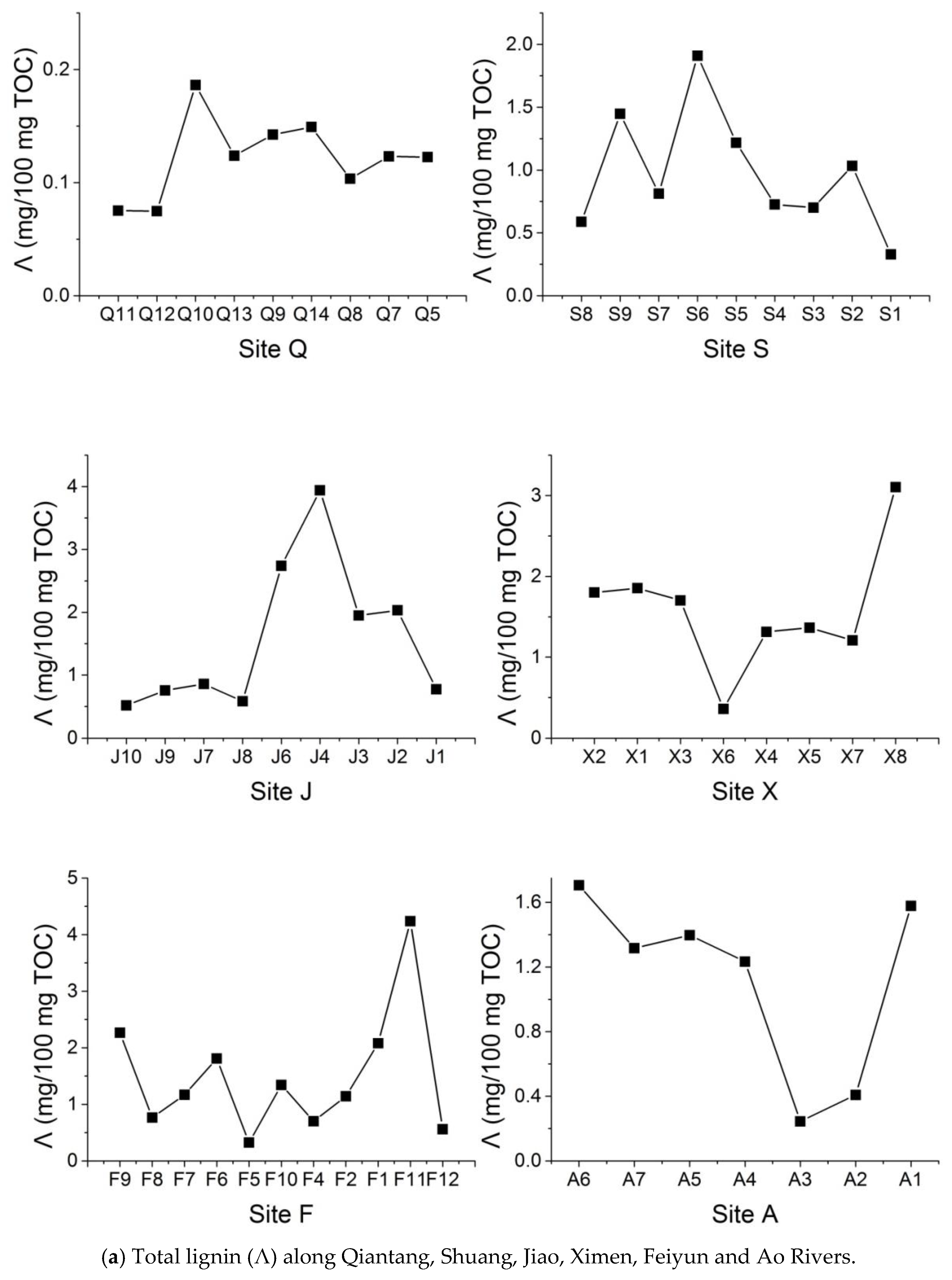 Geosciences 10 00357 g005a