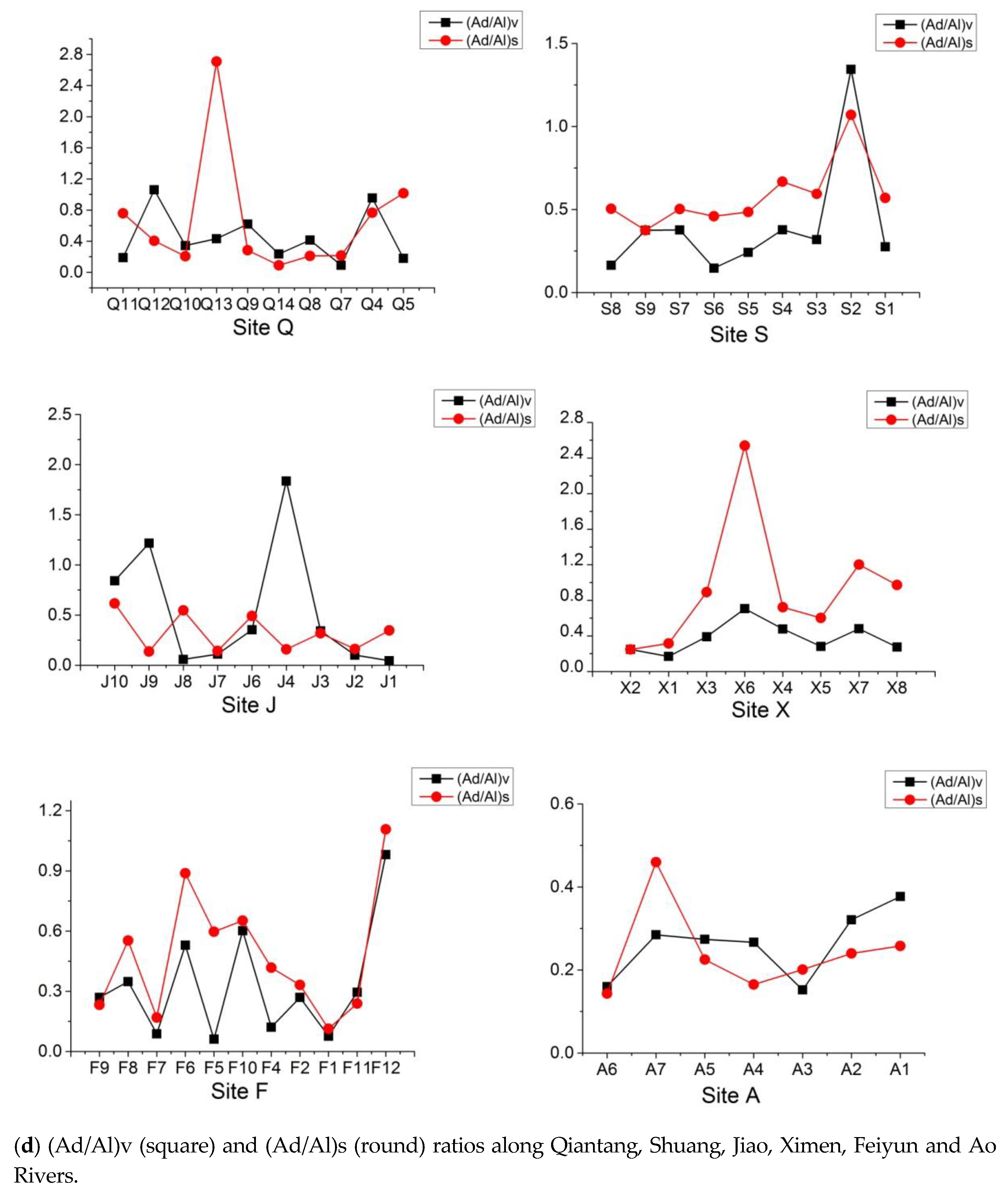 Geosciences 10 00357 g005d
