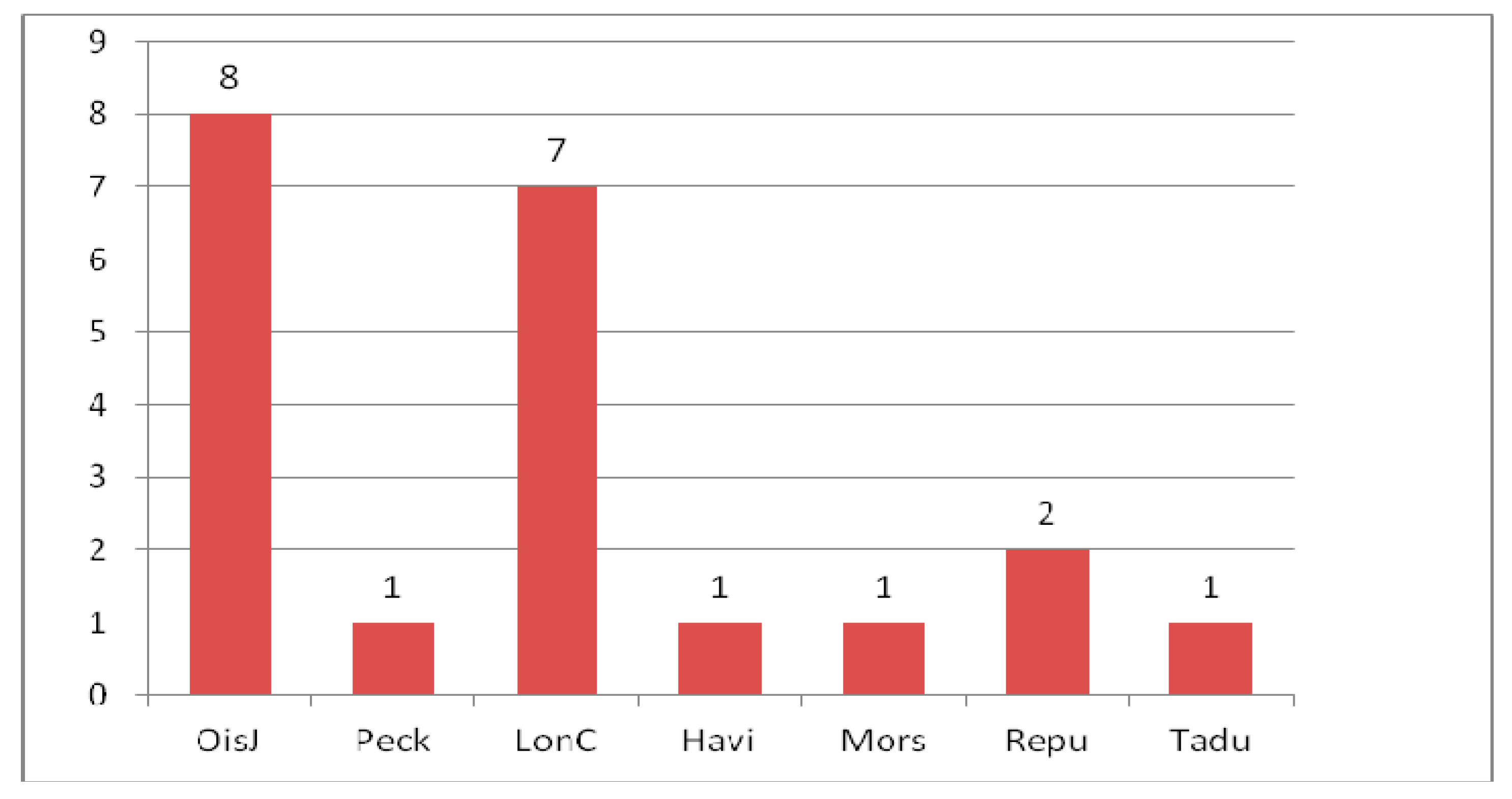 Geosciences 10 00358 g008 Geosciences 10 00358 g008