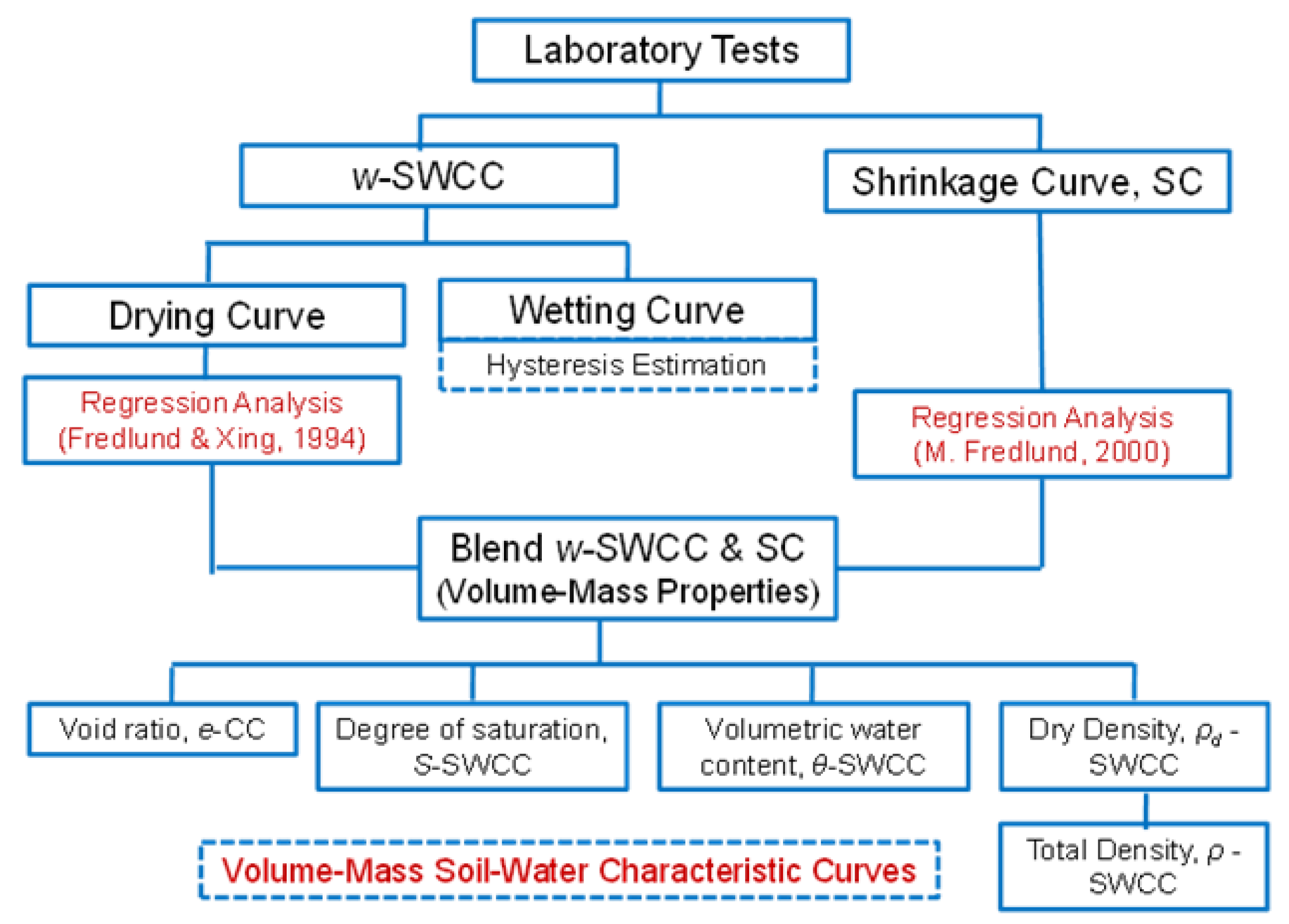 Geosciences 10 00364 g001
