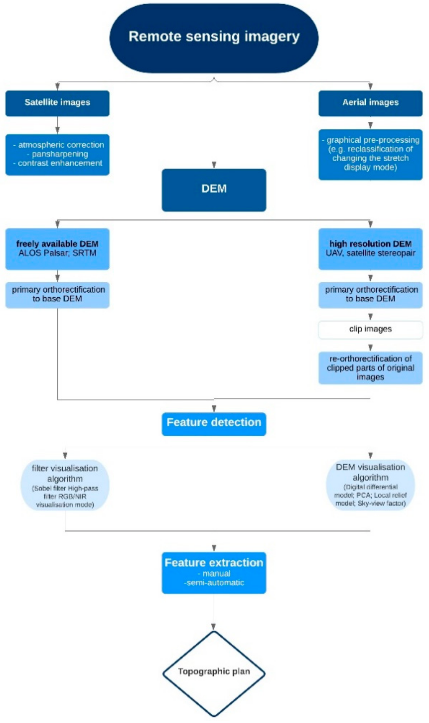 Geosciences 10 00369 g003