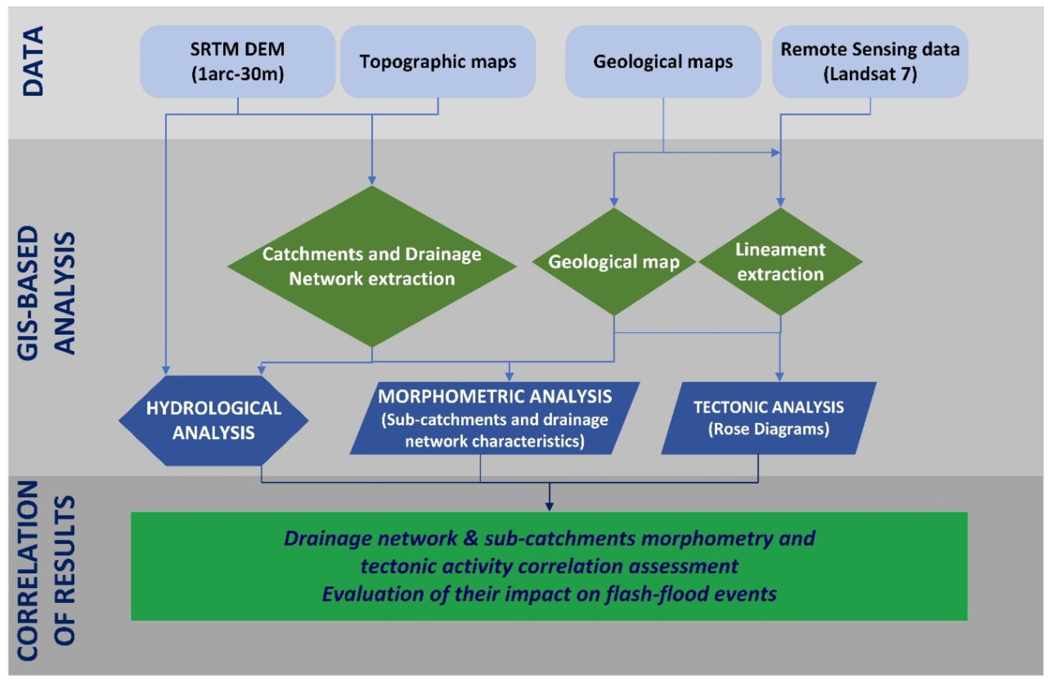 Geosciences 10 00377 g004