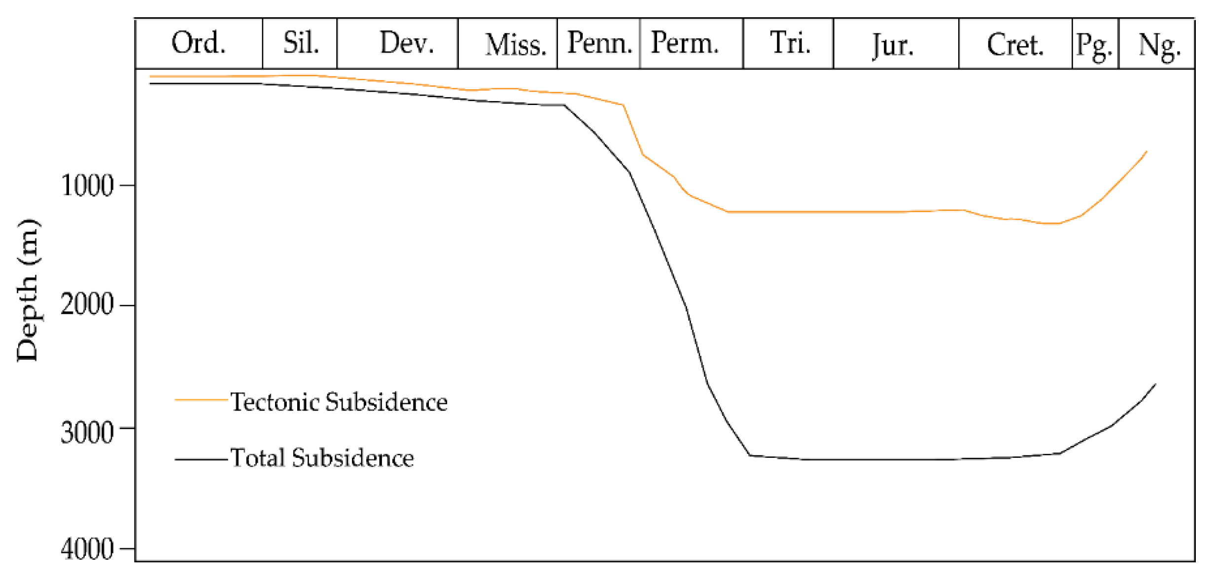 Geosciences 10 00381 g003 Geosciences 10 00381 g003