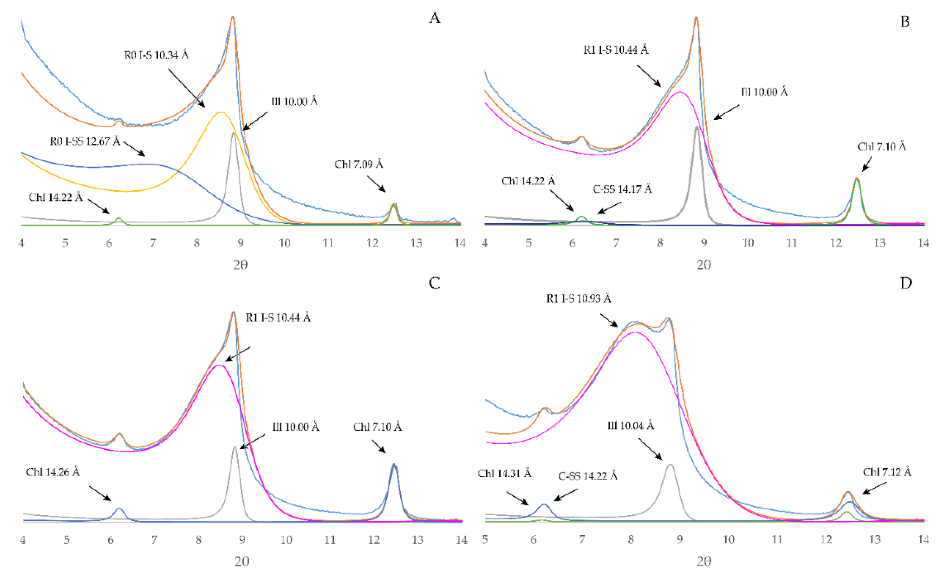 Geosciences 10 00381 g007 Geosciences 10 00381 g007