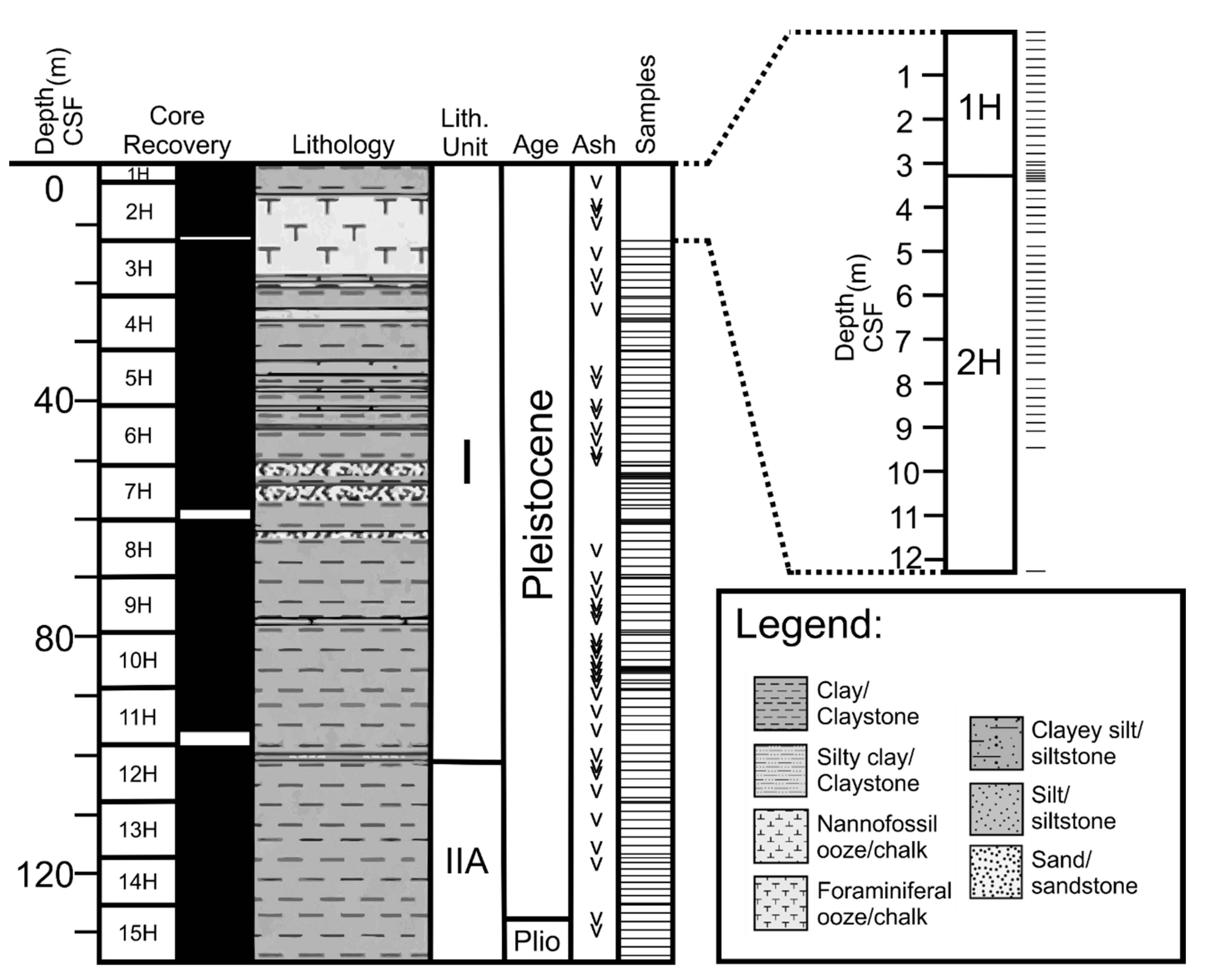 Geosciences 10 00388 g002 Geosciences 10 00388 g002