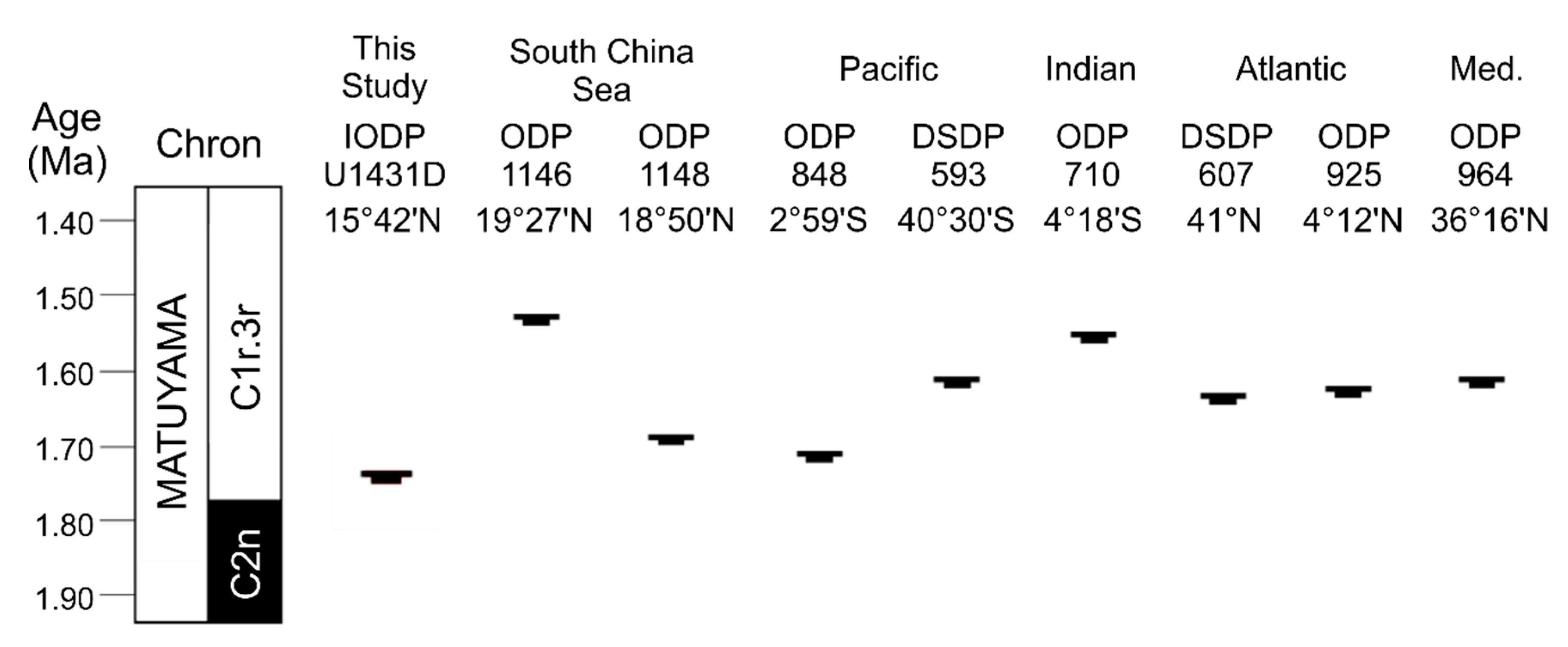 Geosciences 10 00388 g008 Geosciences 10 00388 g008