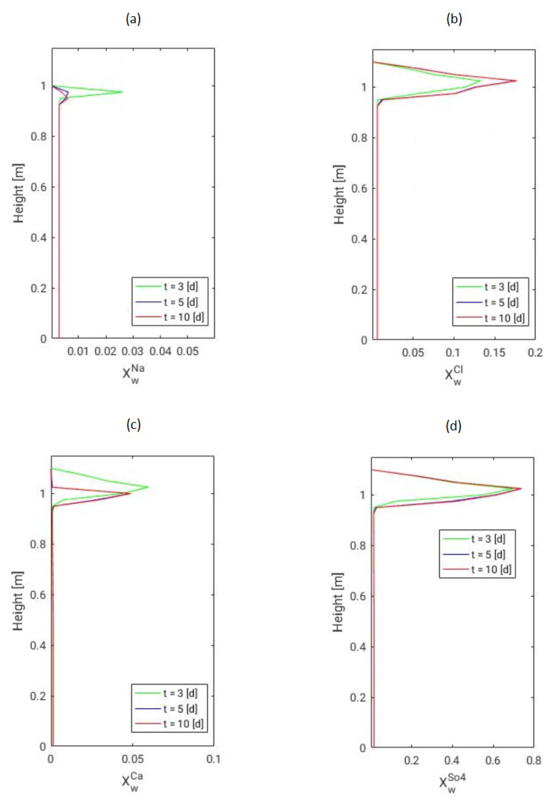Geosciences 10 00395 g009 Geosciences 10 00395 g009