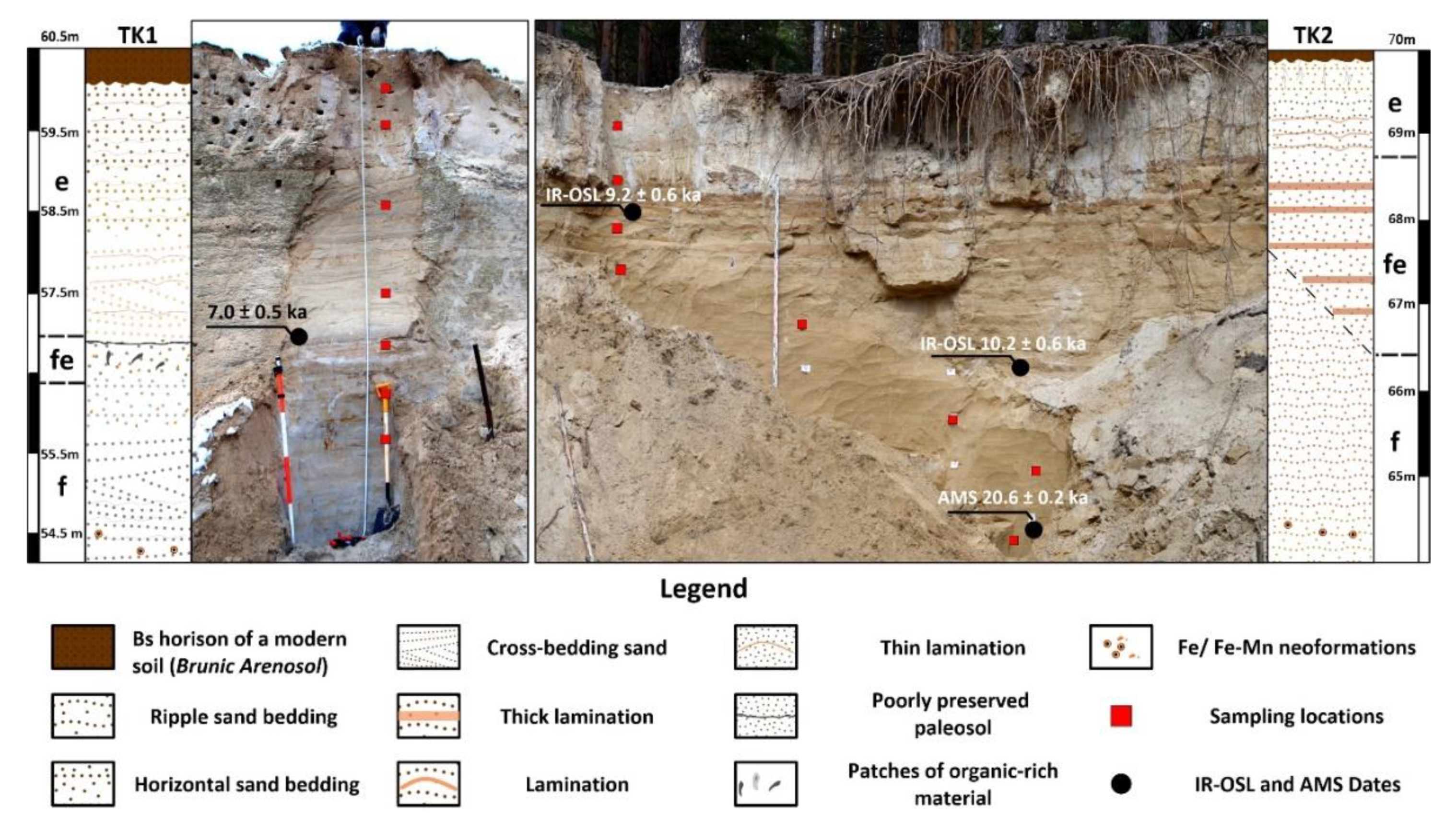 Geosciences 10 00396 g003
