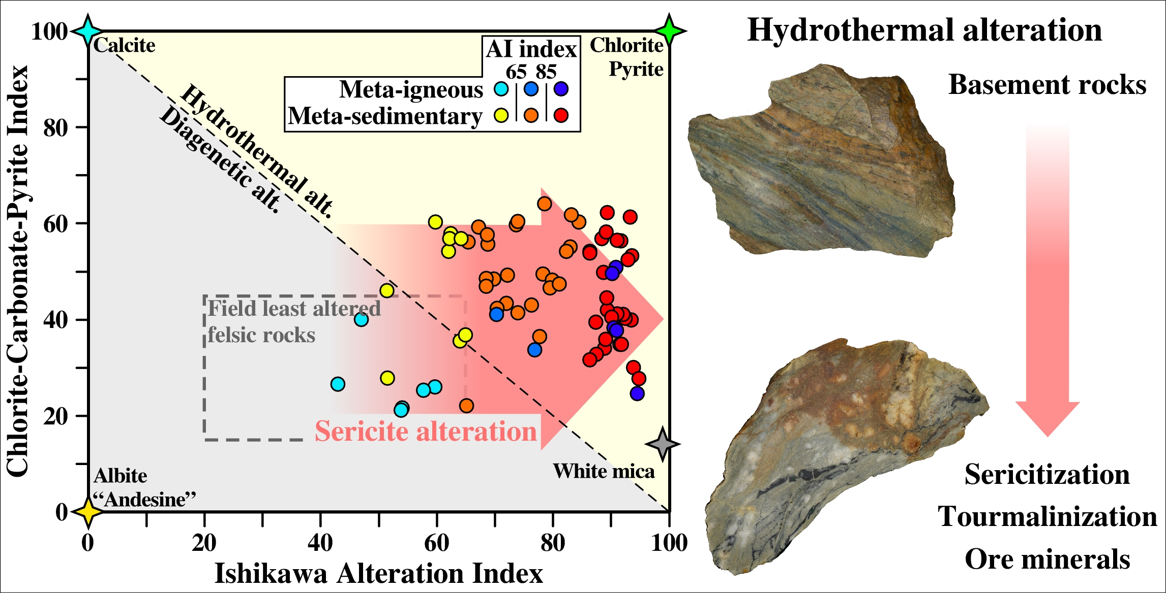 Geosciences Free Full Text Permian Hydrothermal Alteration Preserved In Polymetamorphic Basement And Constraints For Ore Genesis Alpi Apuane Italy Html Geosciences Free Full Text Permian Hydrothermal Alteration Preserved In Polymetamorphic Basement And Constraints For Ore Genesis Alpi Apuane Italy Html