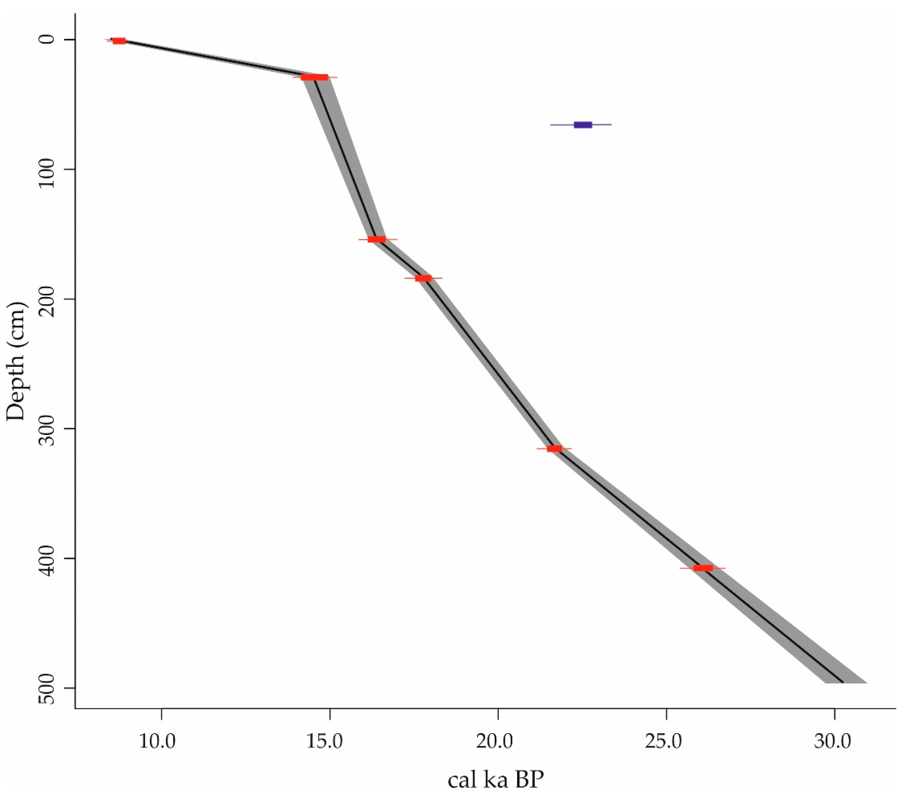 Geosciences 10 00413 g002 Geosciences 10 00413 g002