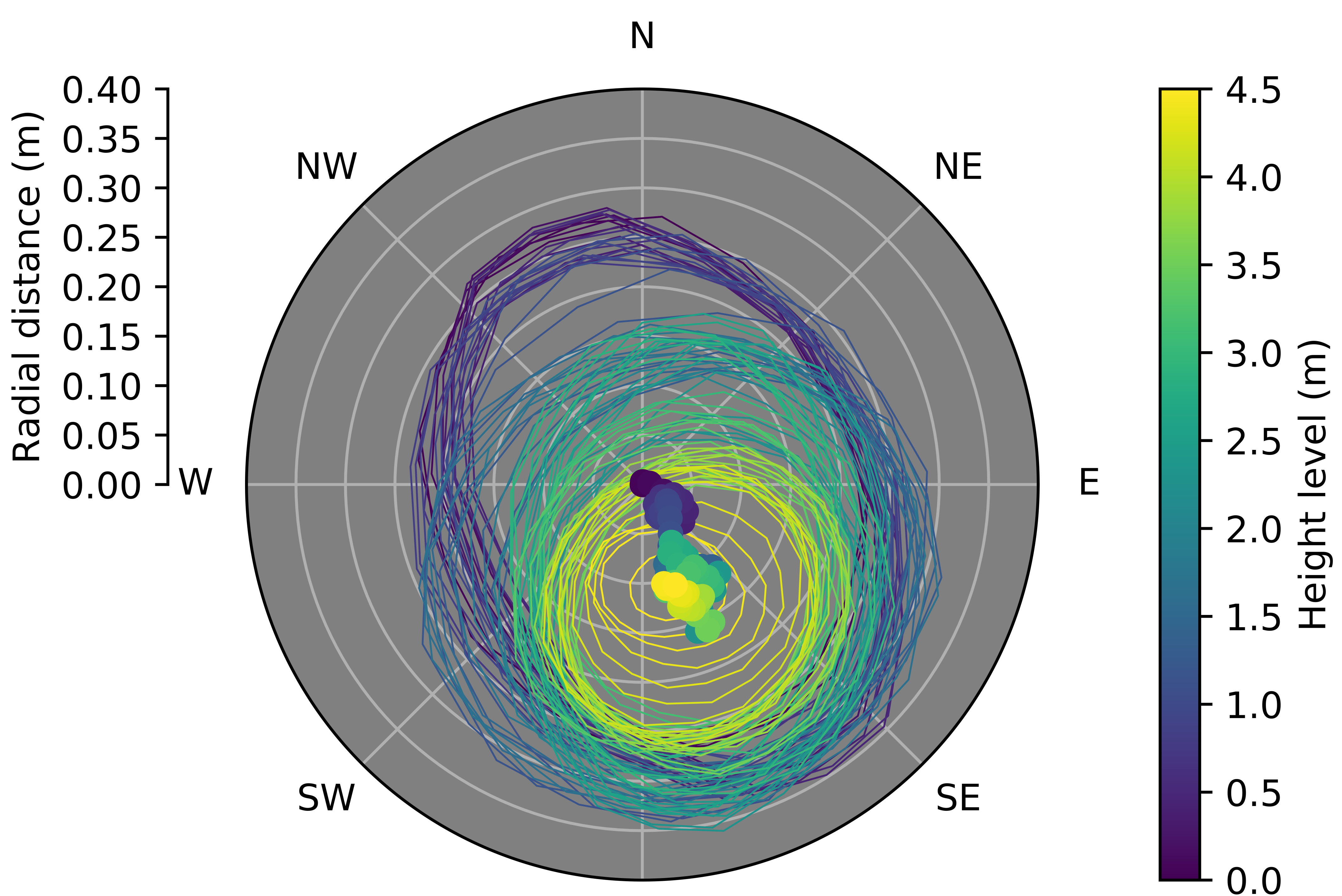 Geosciences 10 00418 g008
