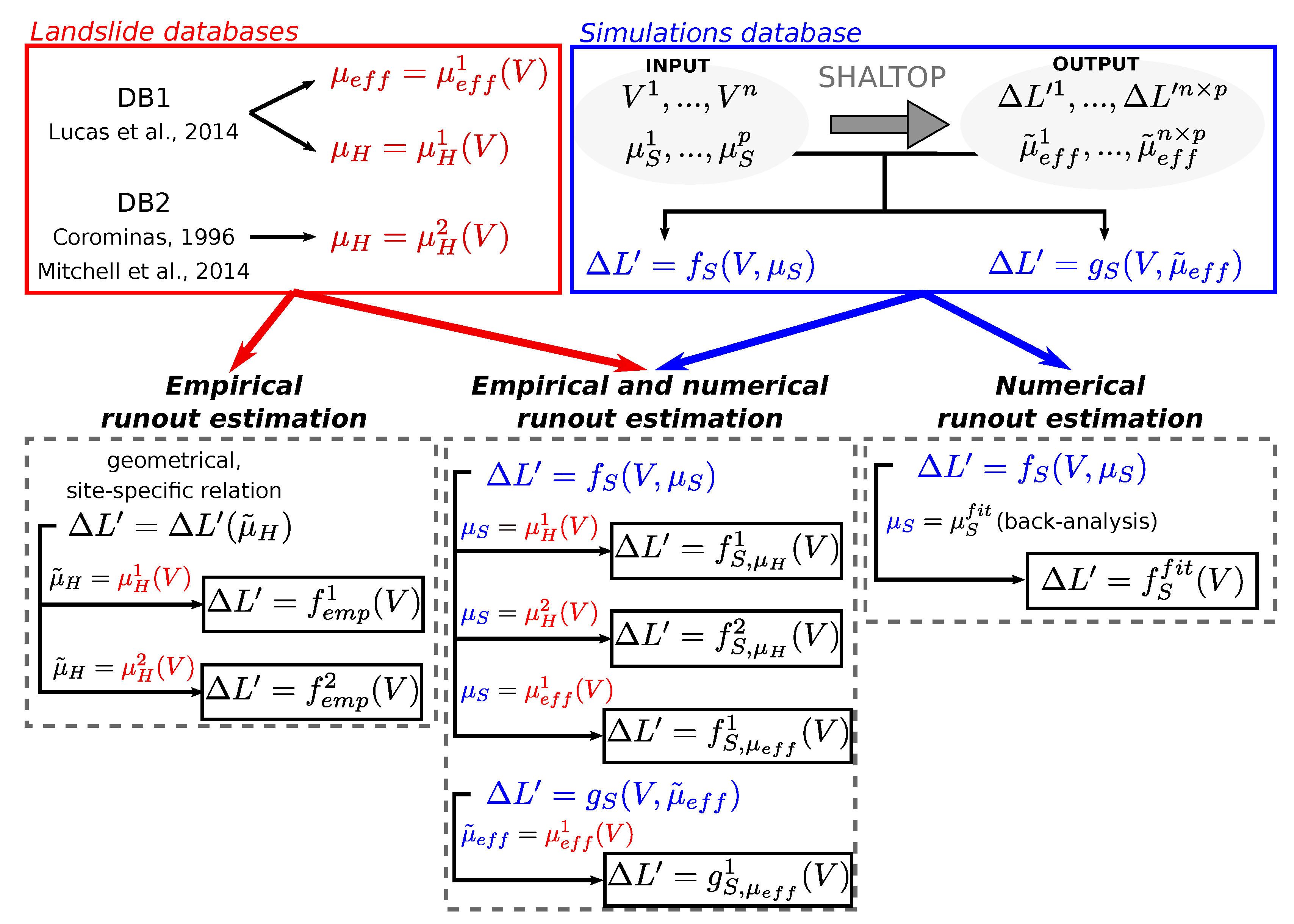 Geosciences 10 00424 g006 Geosciences 10 00424 g006
