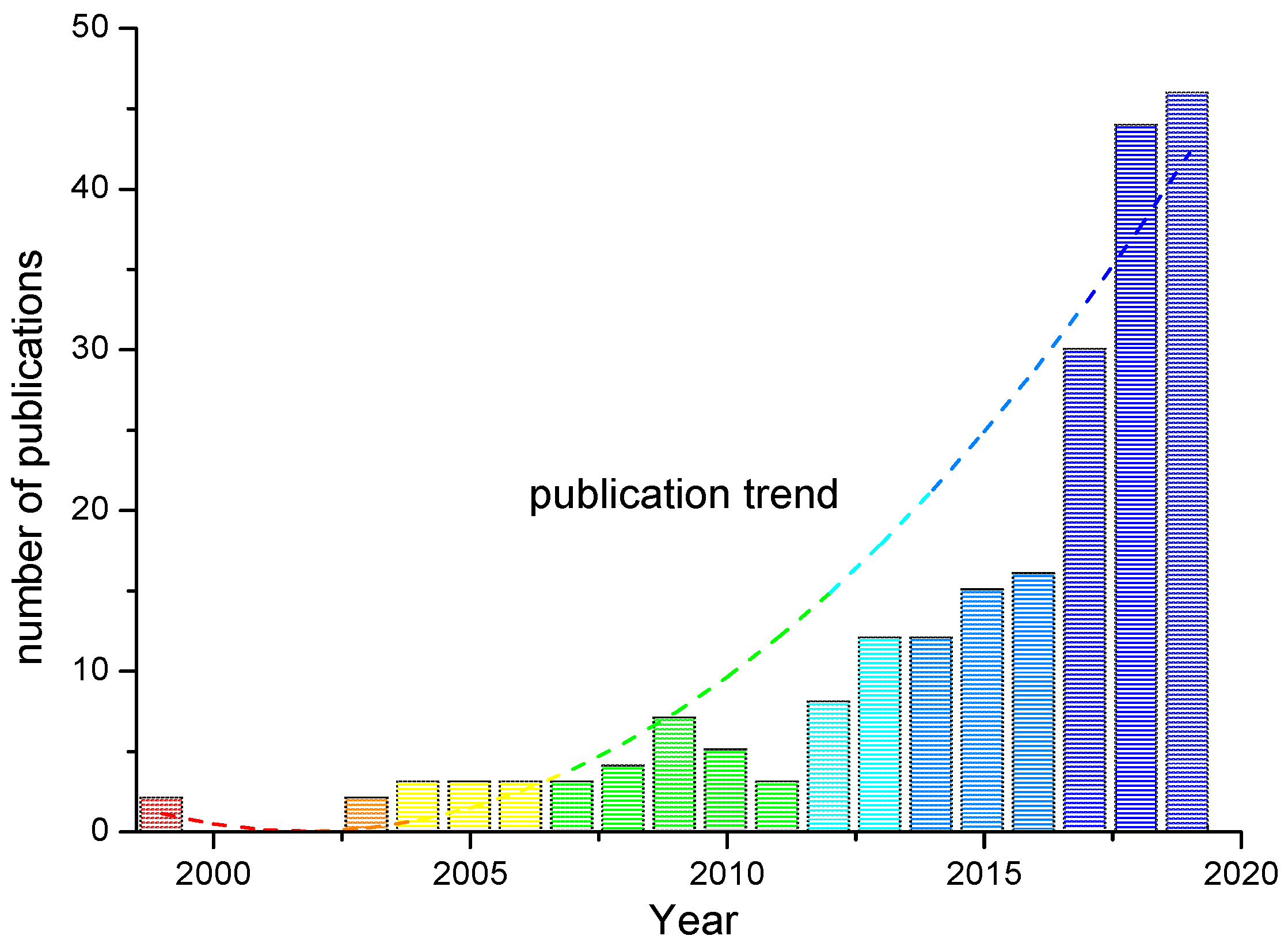 Geosciences 10 00425 g001 Geosciences 10 00425 g001