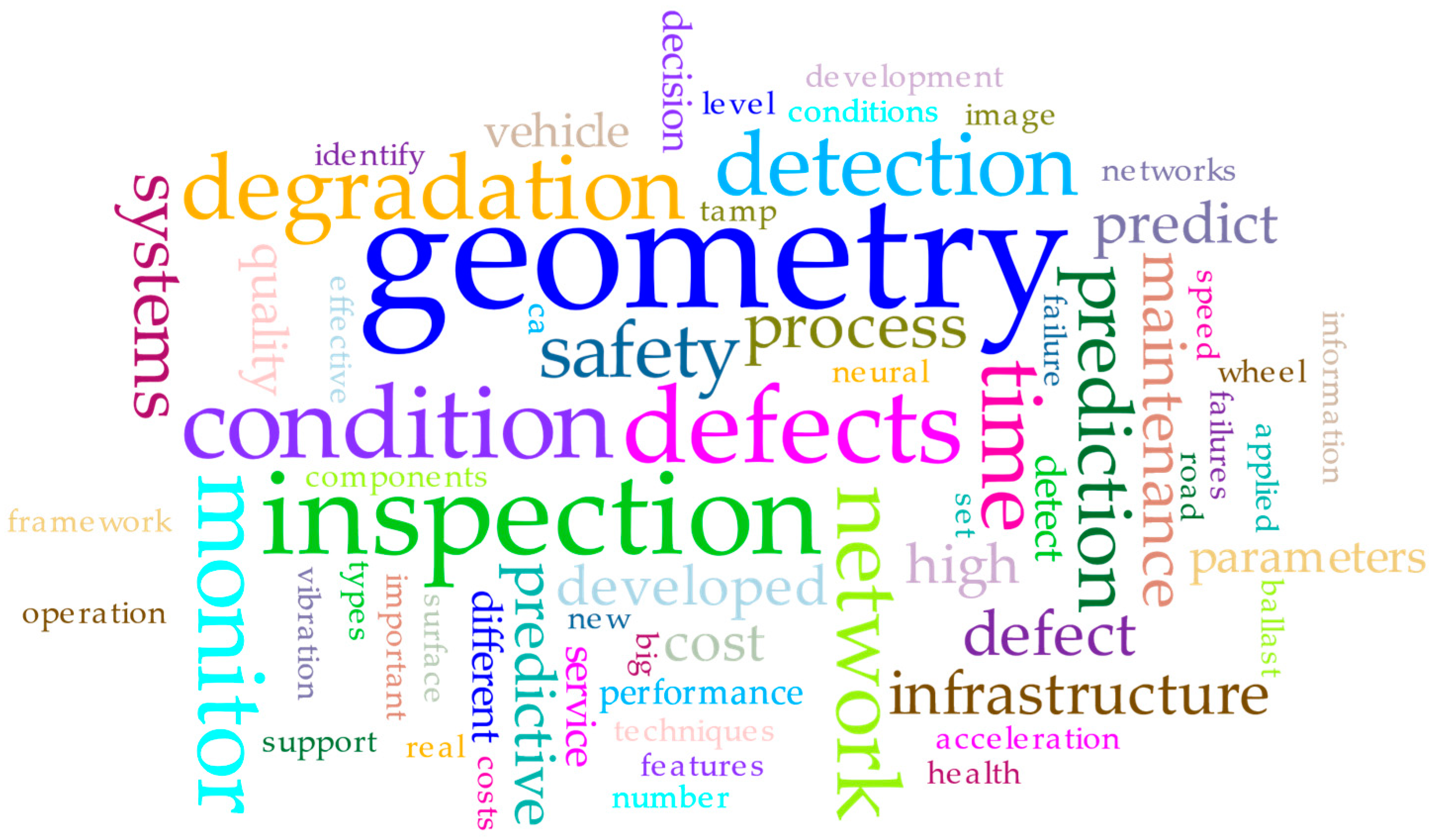 Geosciences 10 00425 g002 Geosciences 10 00425 g002