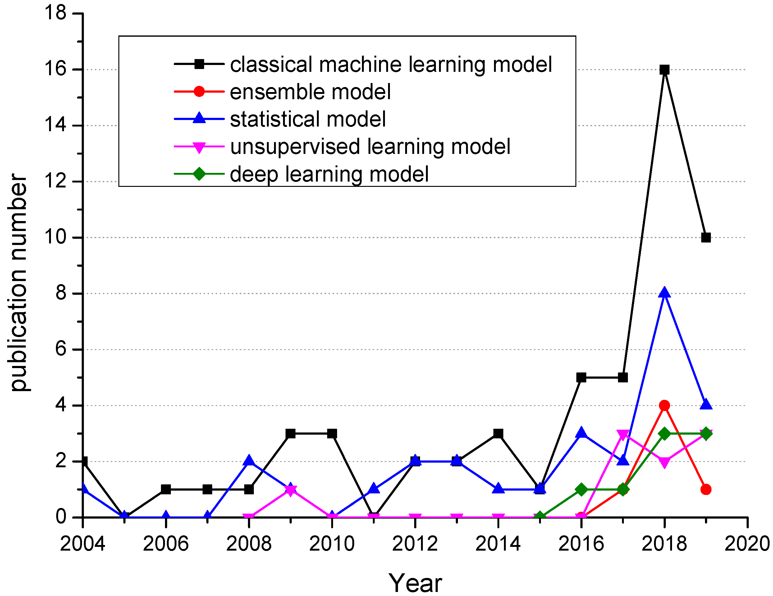 Geosciences 10 00425 g004 Geosciences 10 00425 g004