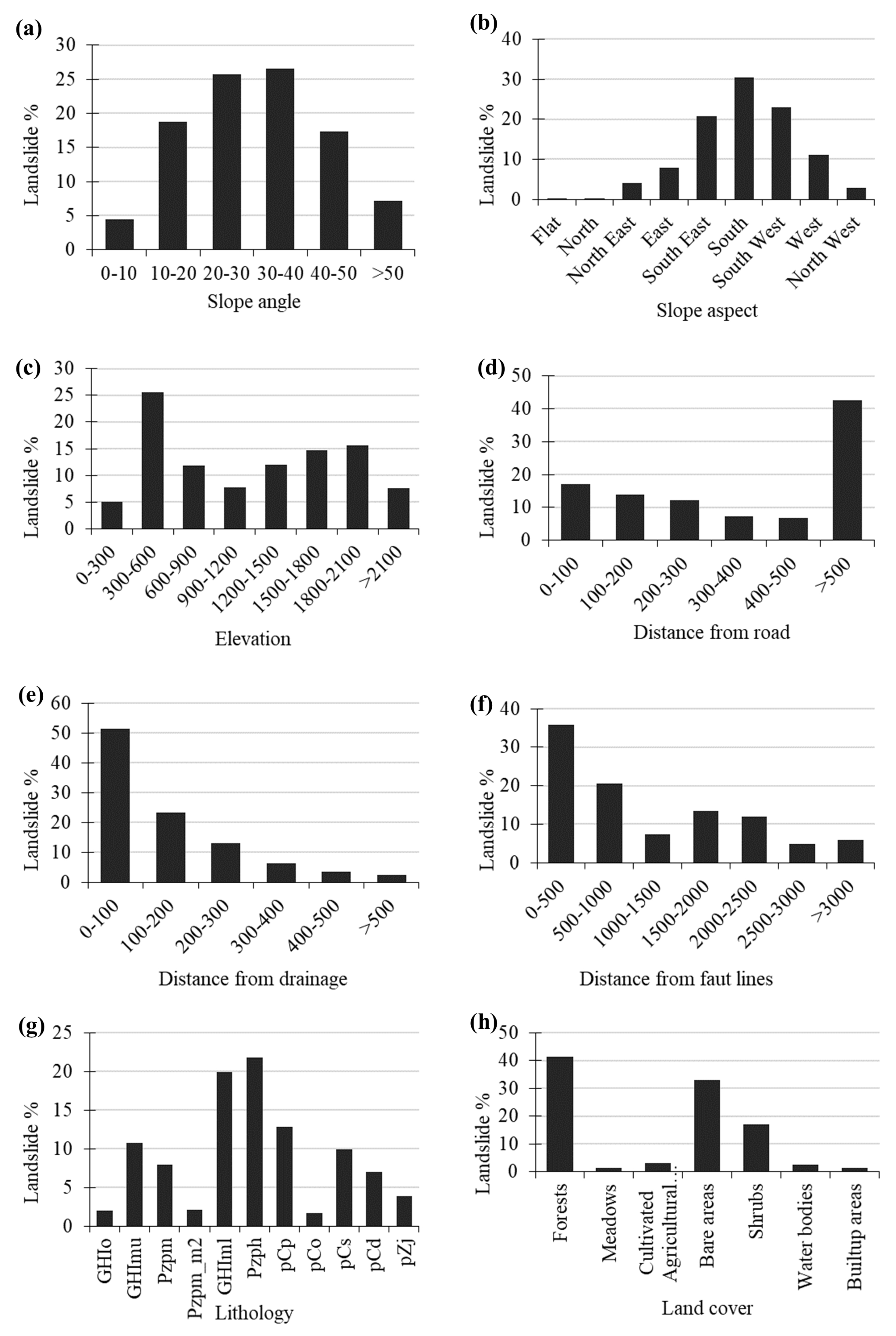 Geosciences 10 00430 g005