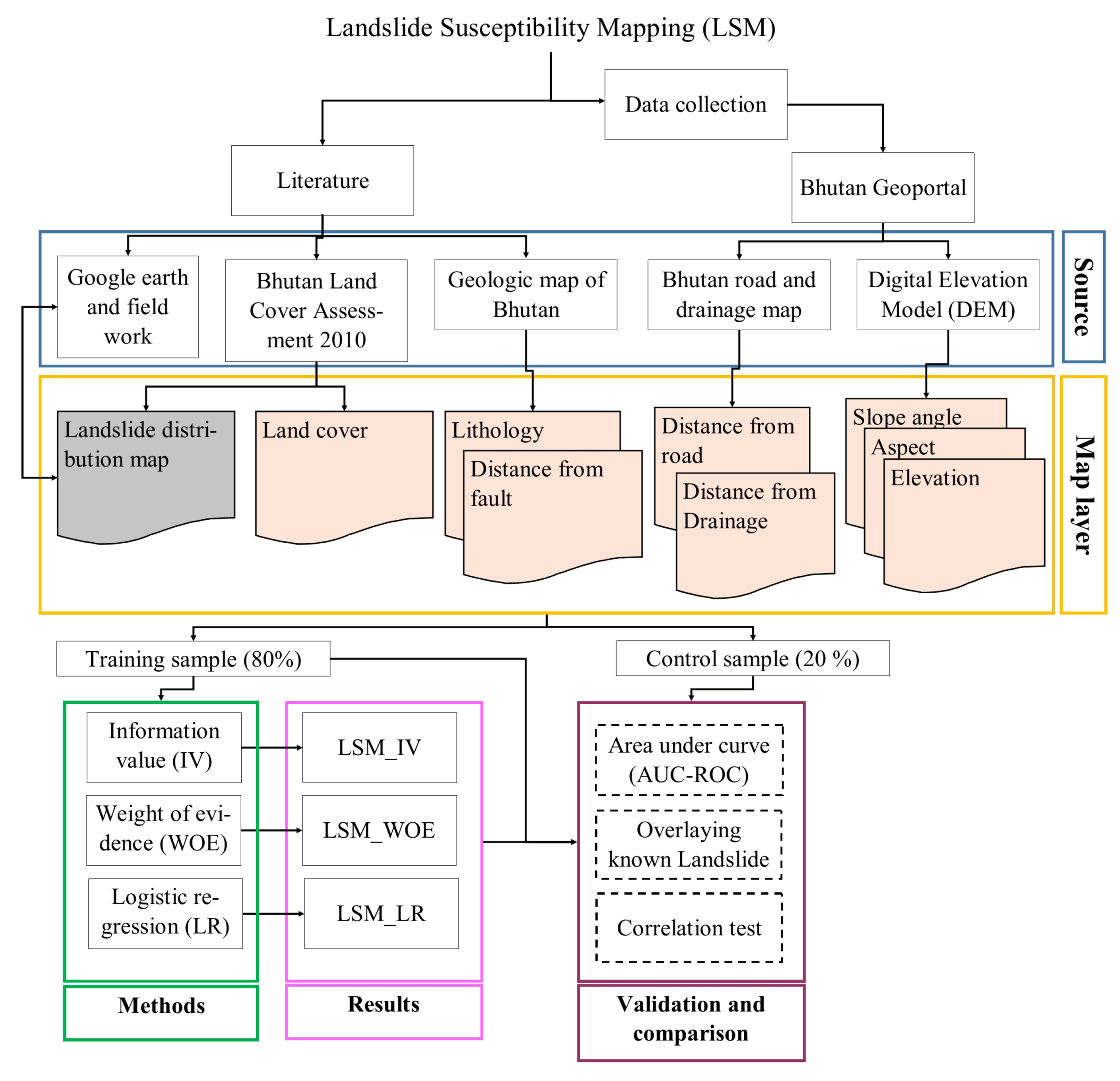 Geosciences 10 00430 g006