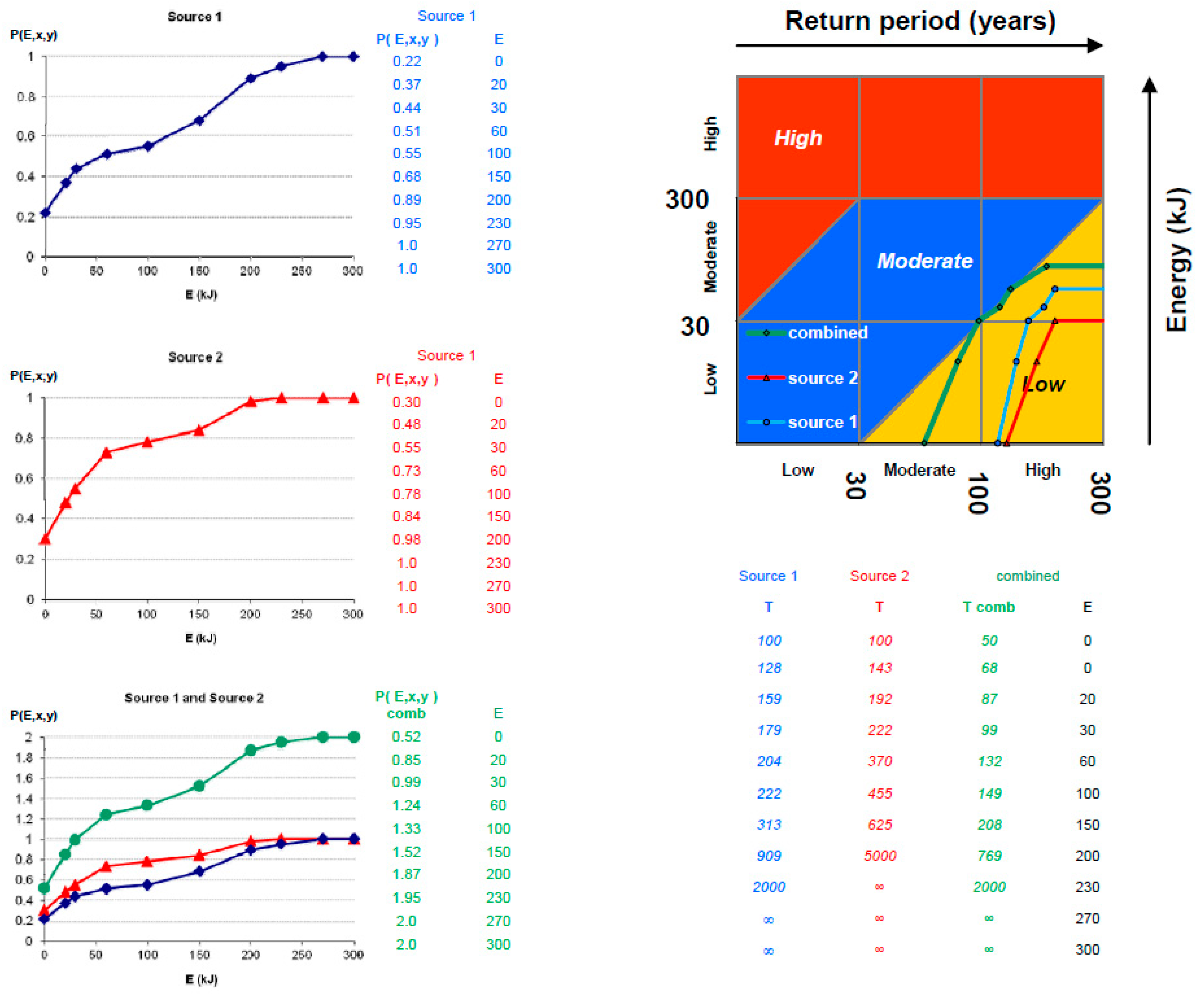 Geosciences 10 00434 g003