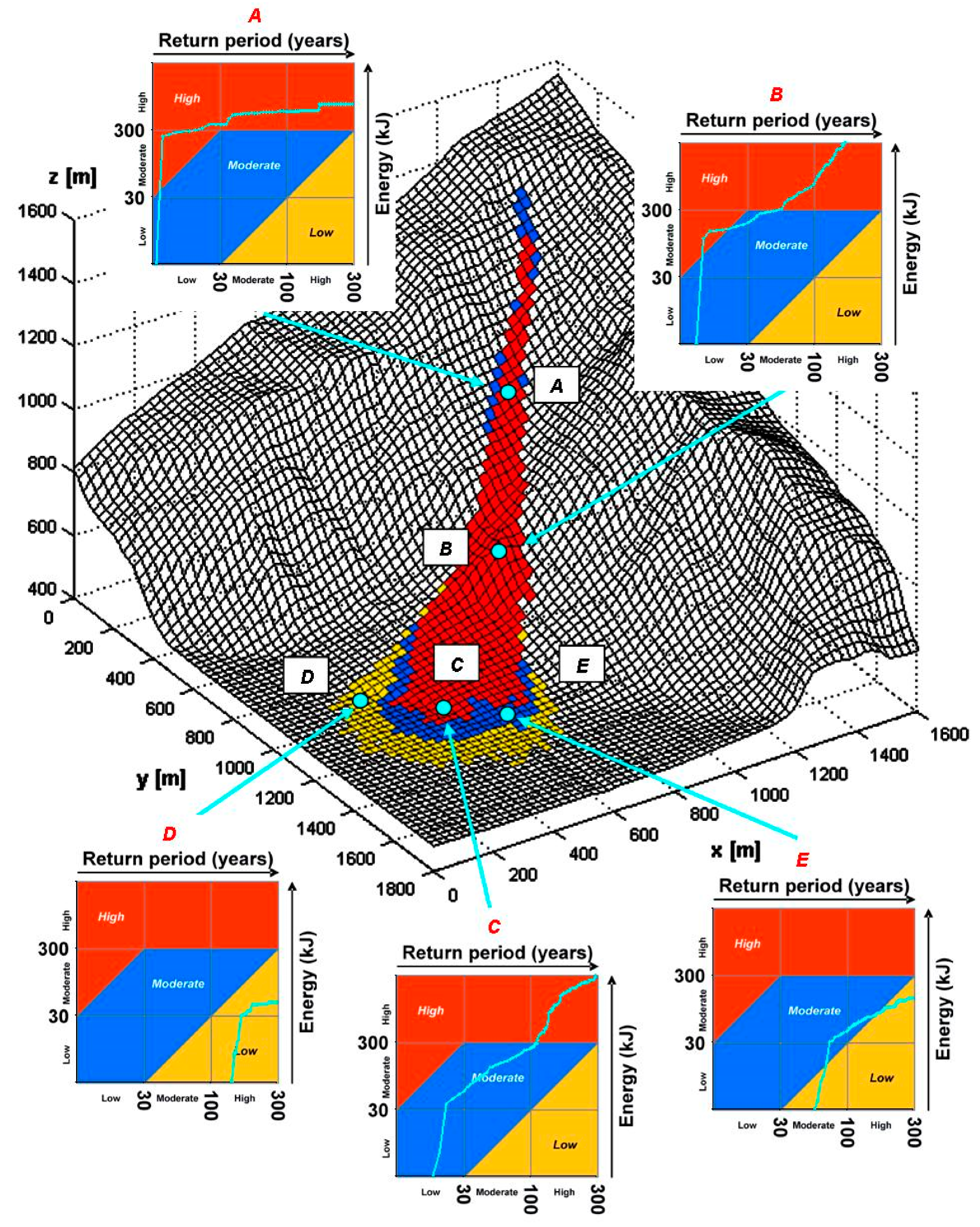 Geosciences 10 00434 g013