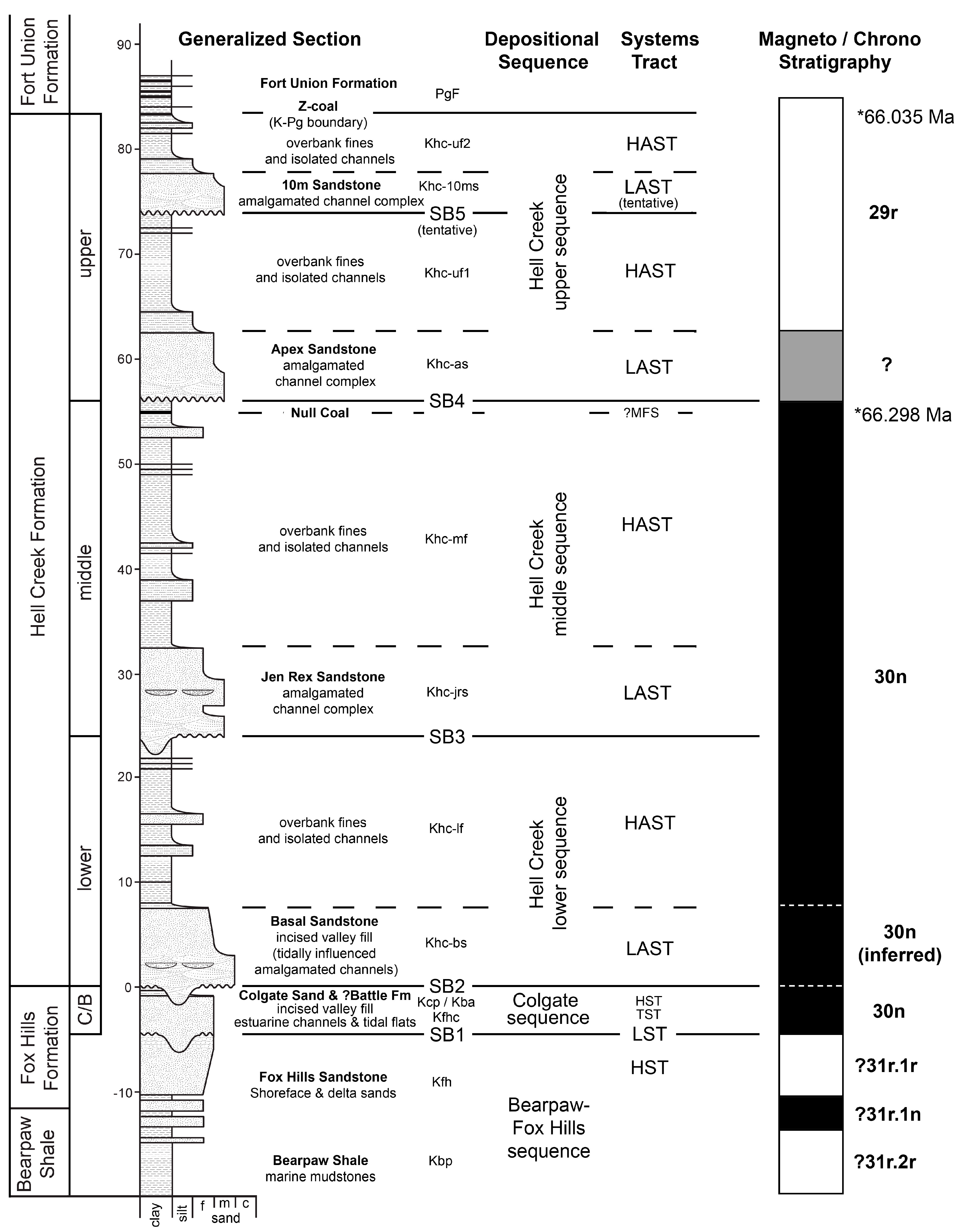 Geosciences 10 00435 g003 Geosciences 10 00435 g003