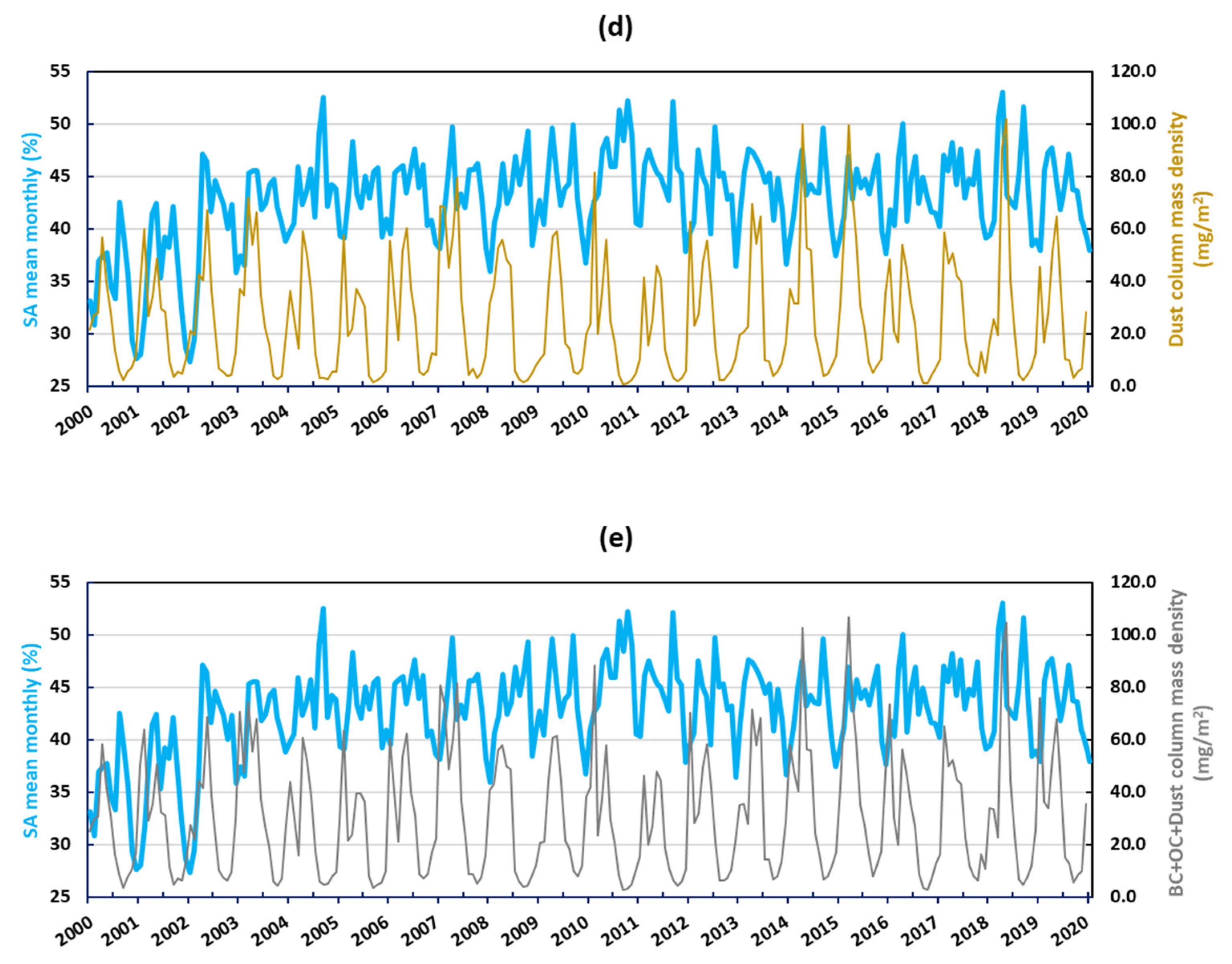 Geosciences 10 00437 g004b Geosciences 10 00437 g004b