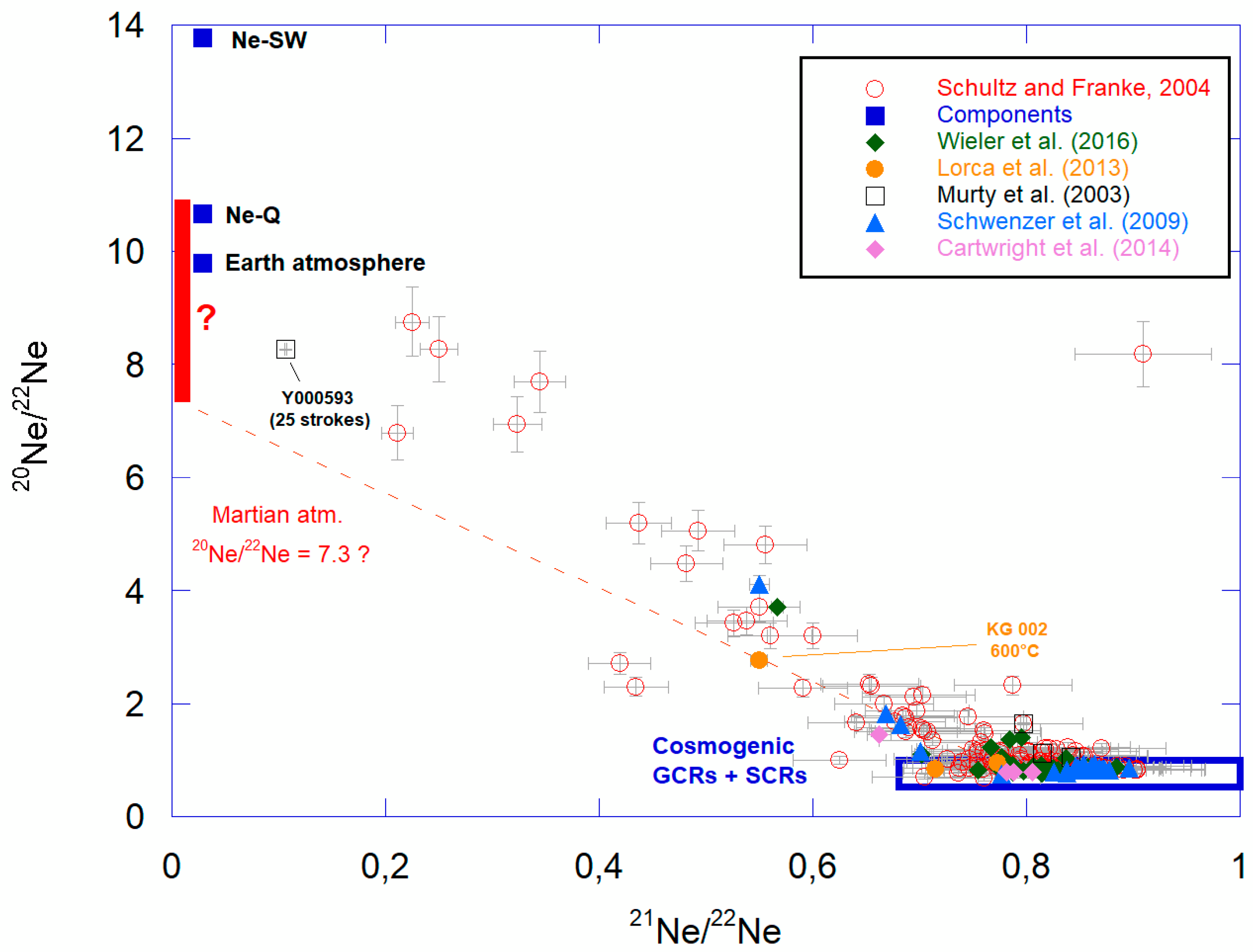 Geosciences 10 00439 g004 Geosciences 10 00439 g004