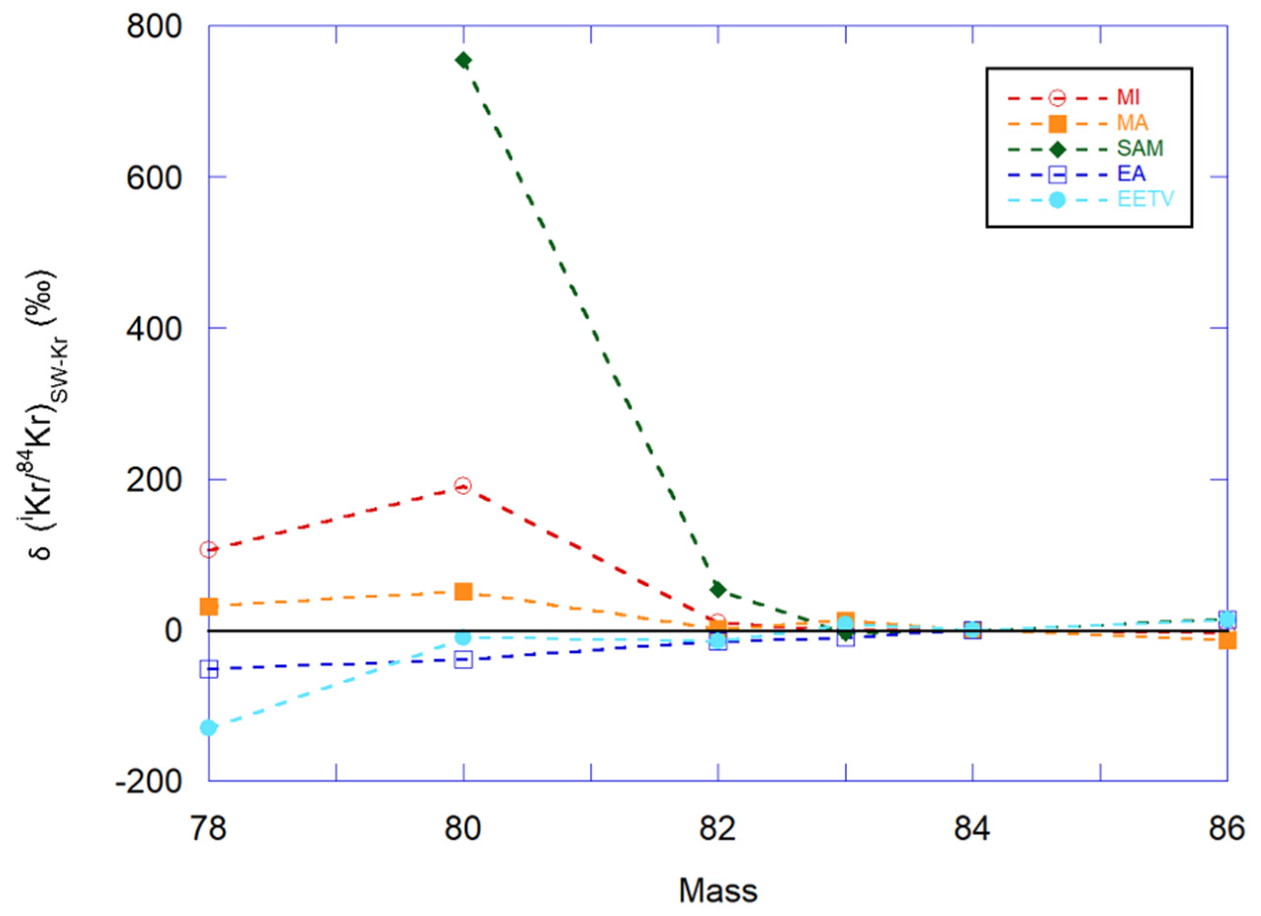 Geosciences 10 00439 g007 Geosciences 10 00439 g007