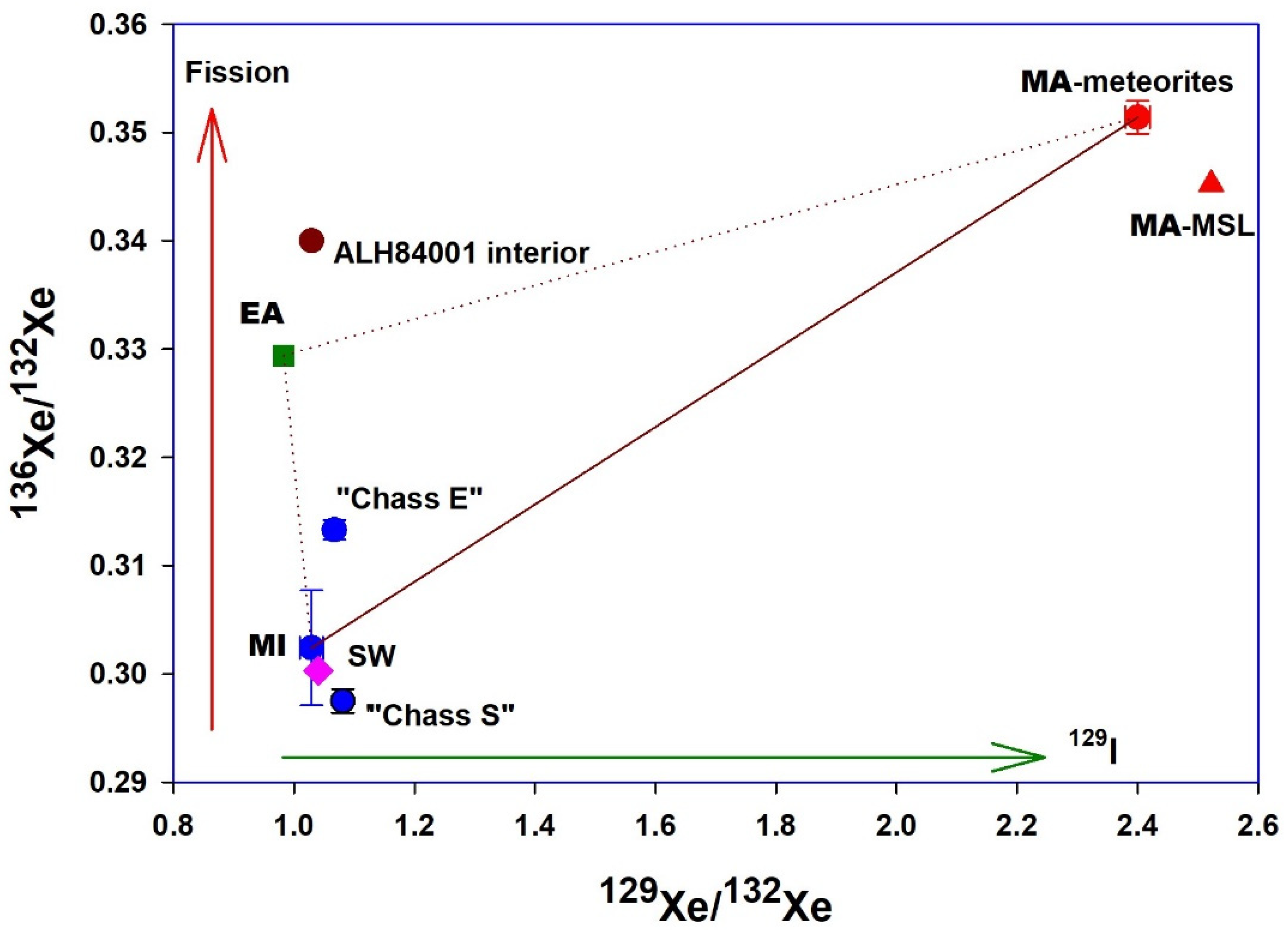 Geosciences 10 00439 g008 Geosciences 10 00439 g008