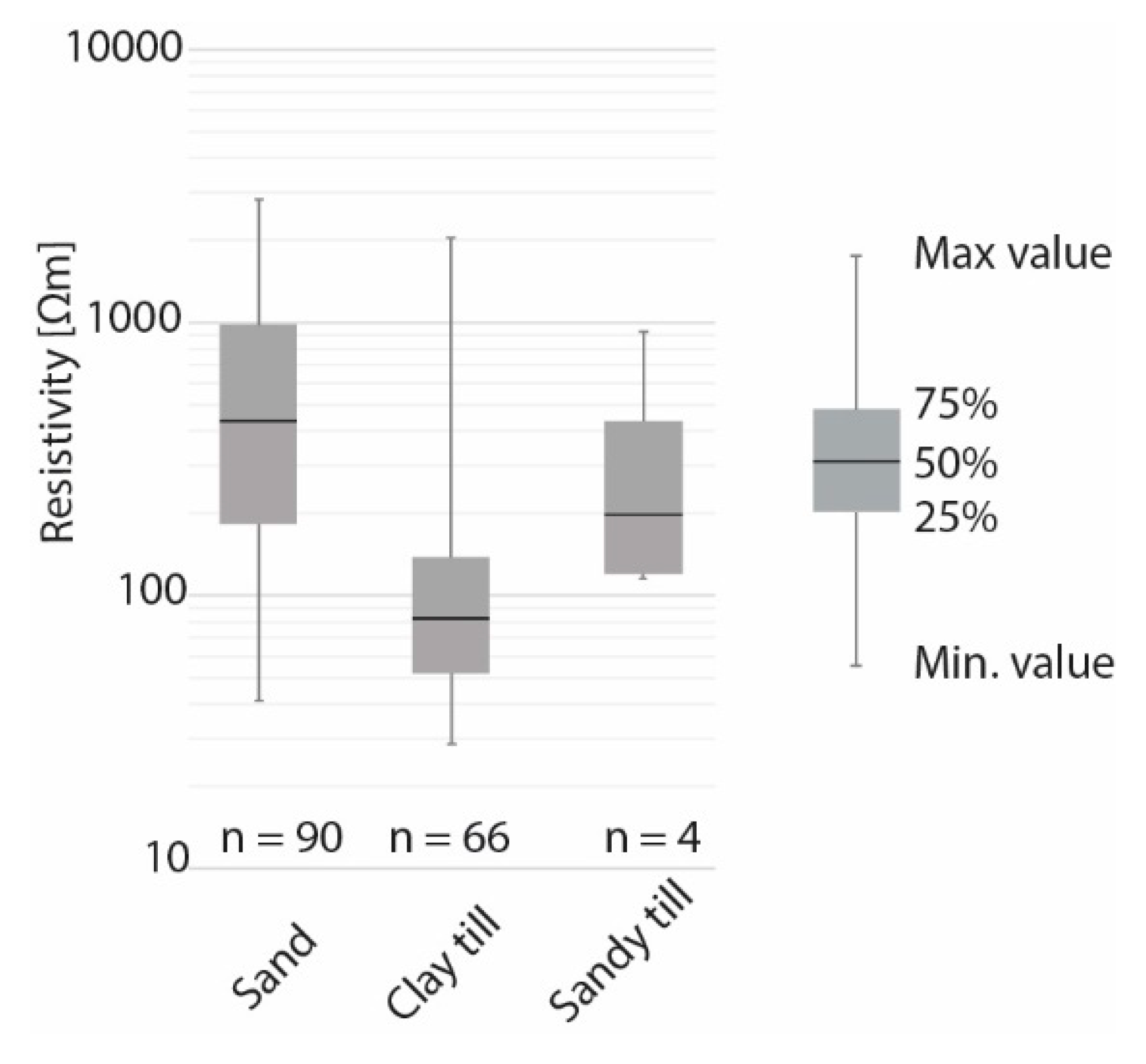 Geosciences 10 00446 g008