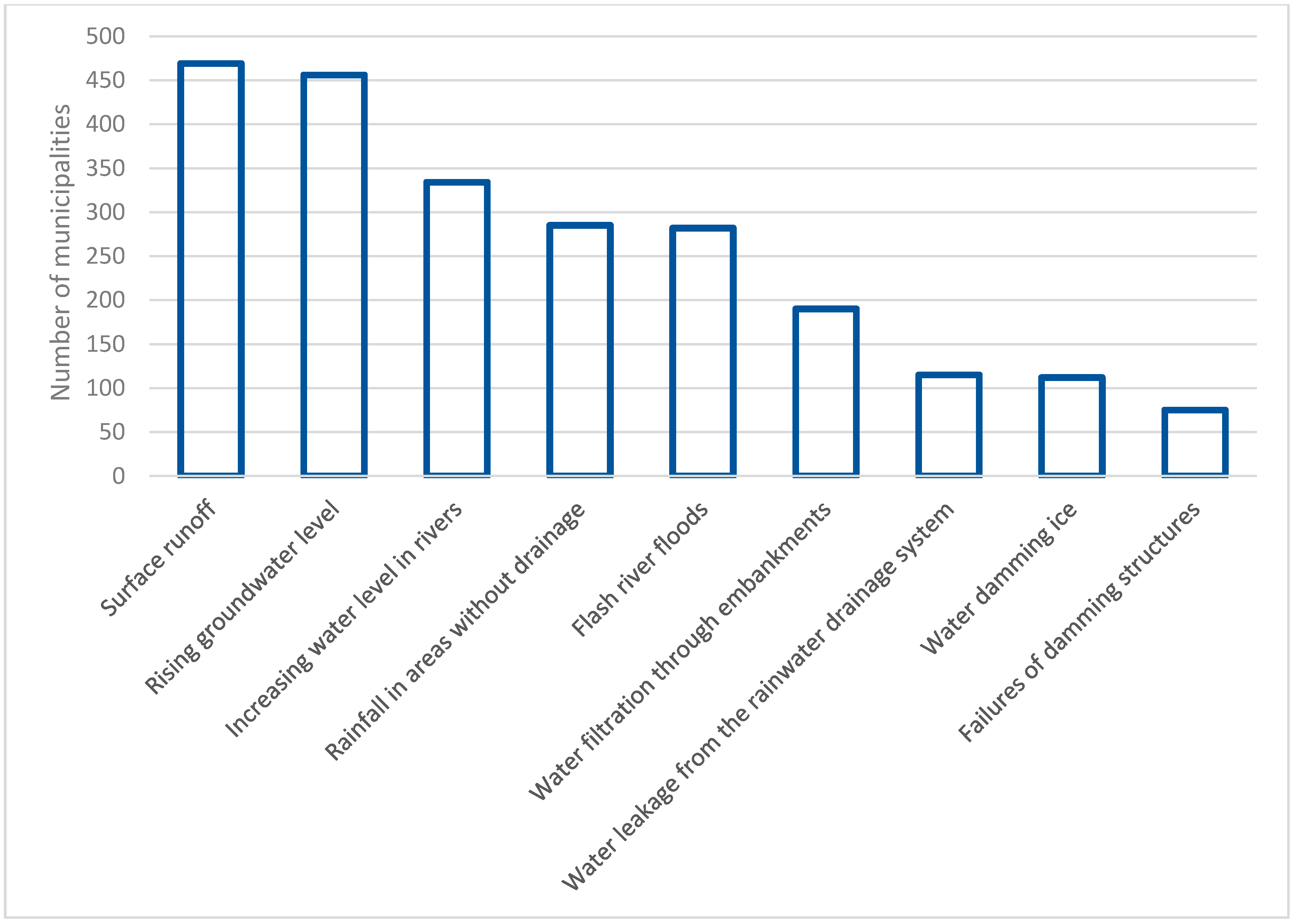 Geosciences 10 00457 g001